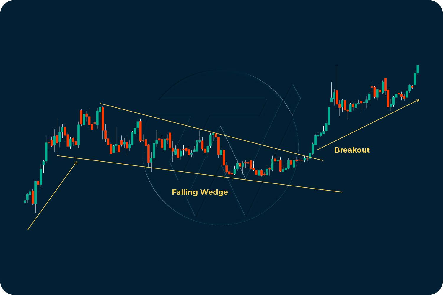 Chart Patterns: Bullish & Bearish Patterns — Trade Nation