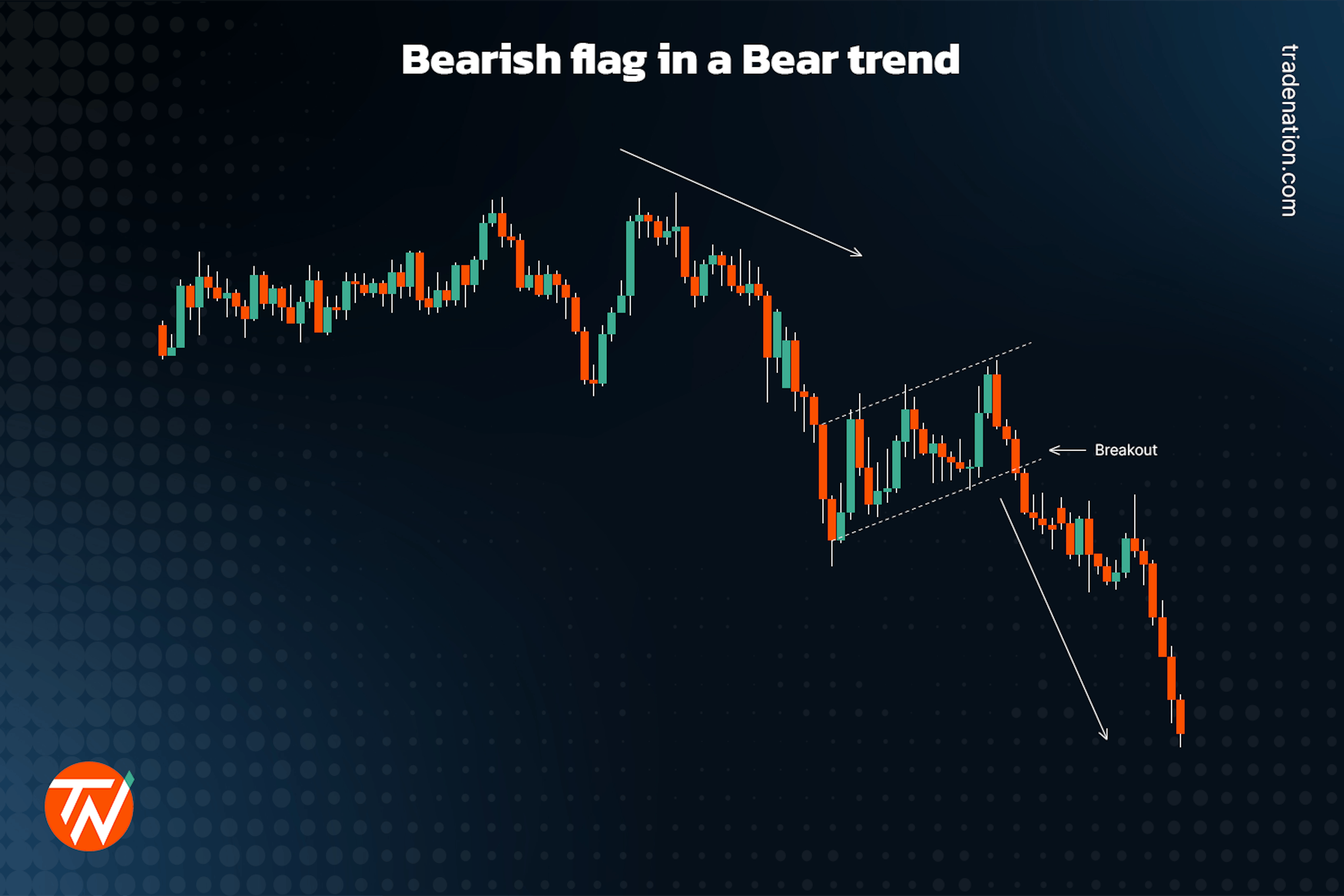 Bearish flag in a bear trend