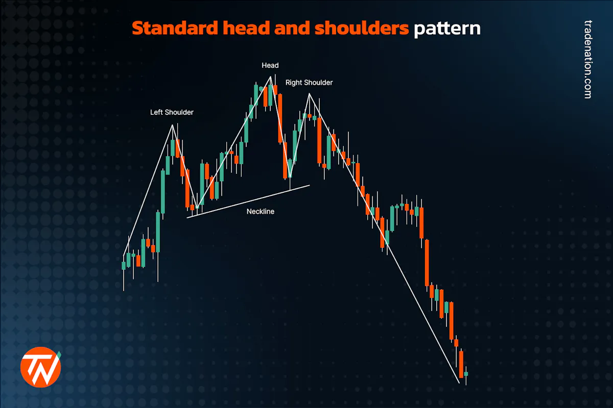 Head Software Pattern How to Trade Head and Shoulders Patterns?