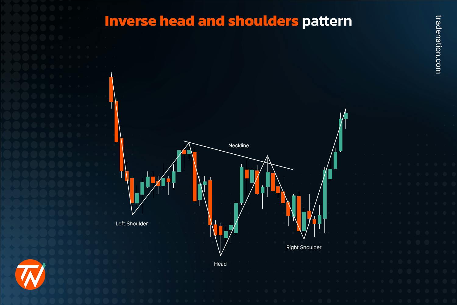 How to Trade Head and Shoulders Patterns?
