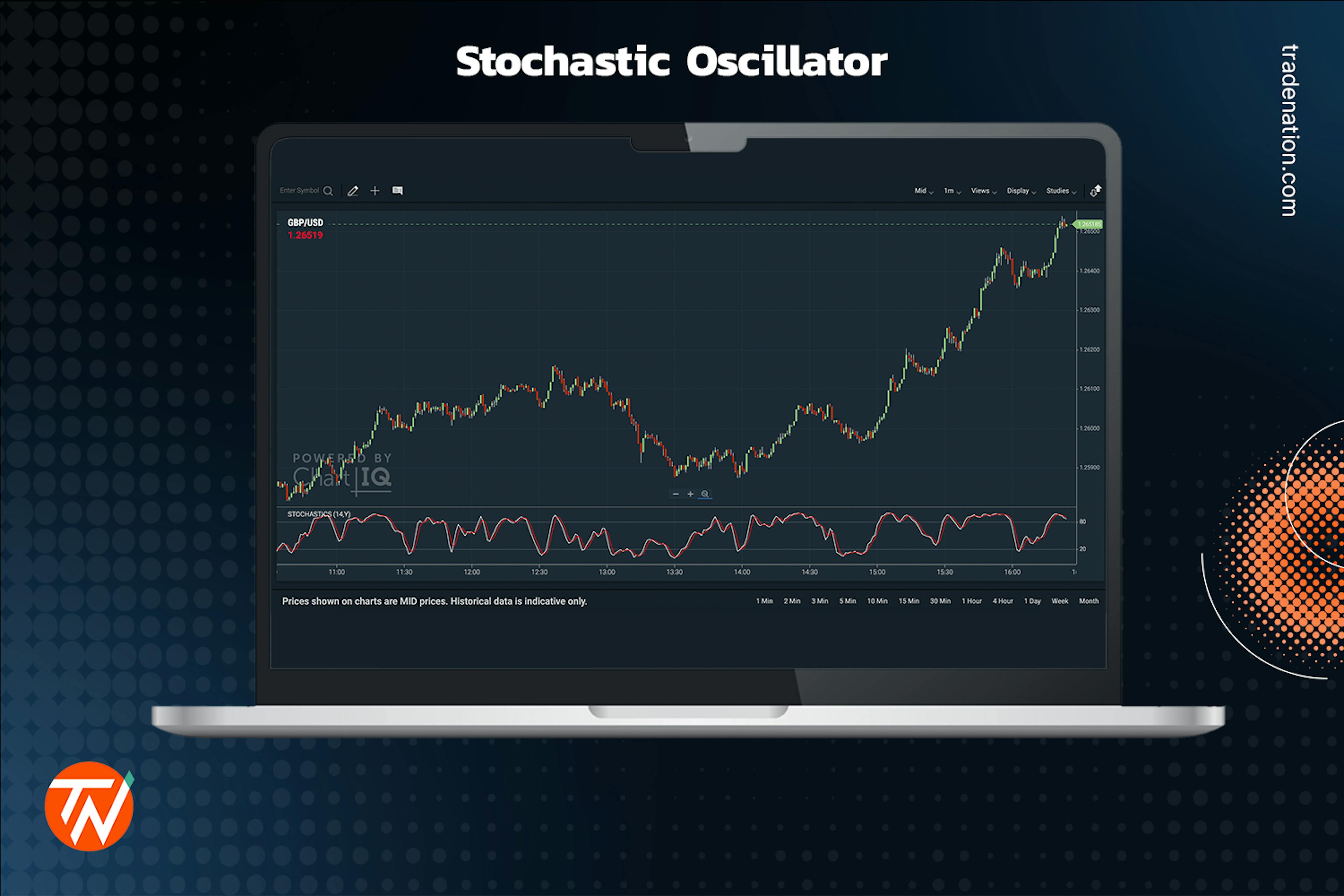 Image of a chart with the stochastic oscillator indicator placed on the chart