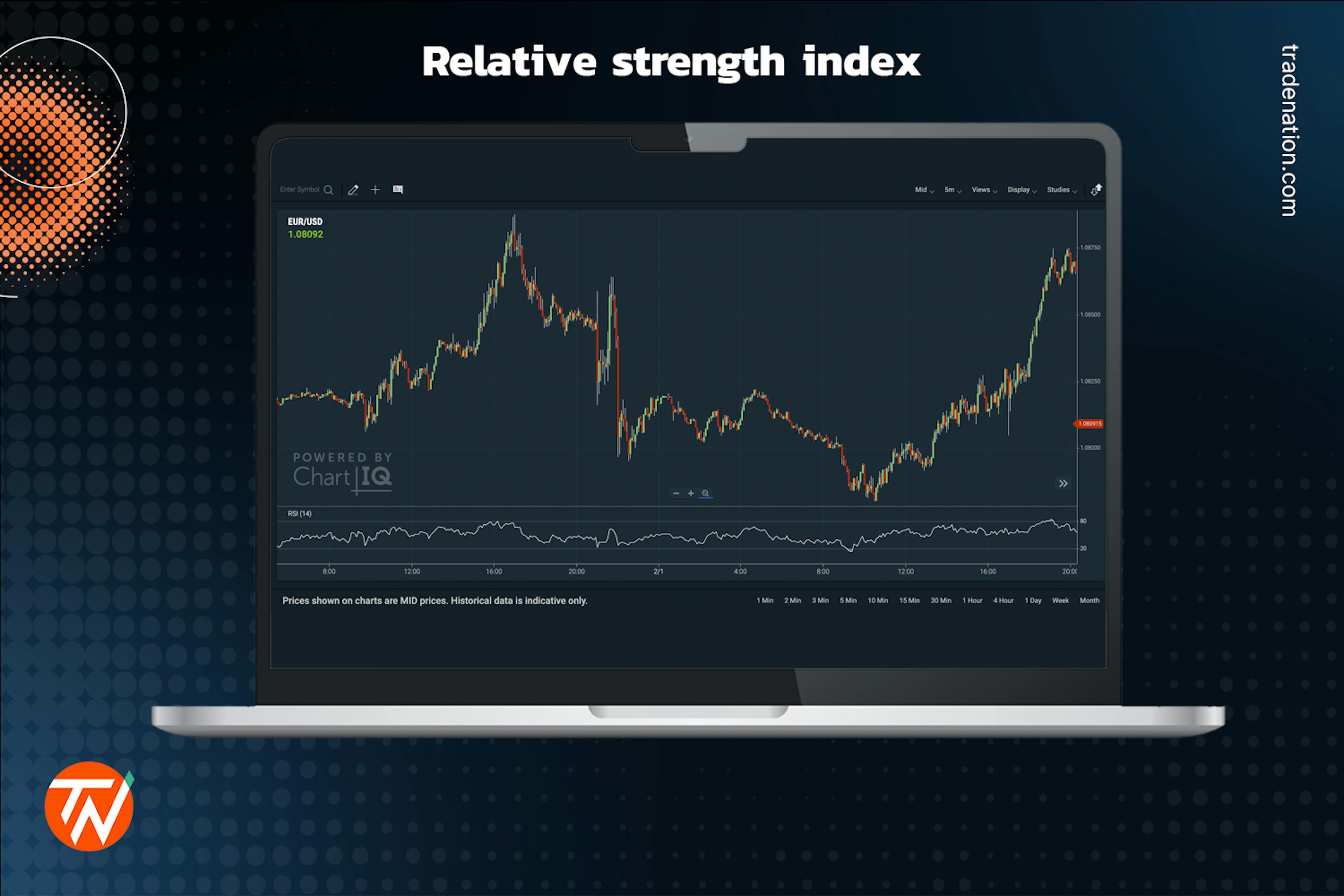 Image of a chart with the relative strength index indicator placed on the chart