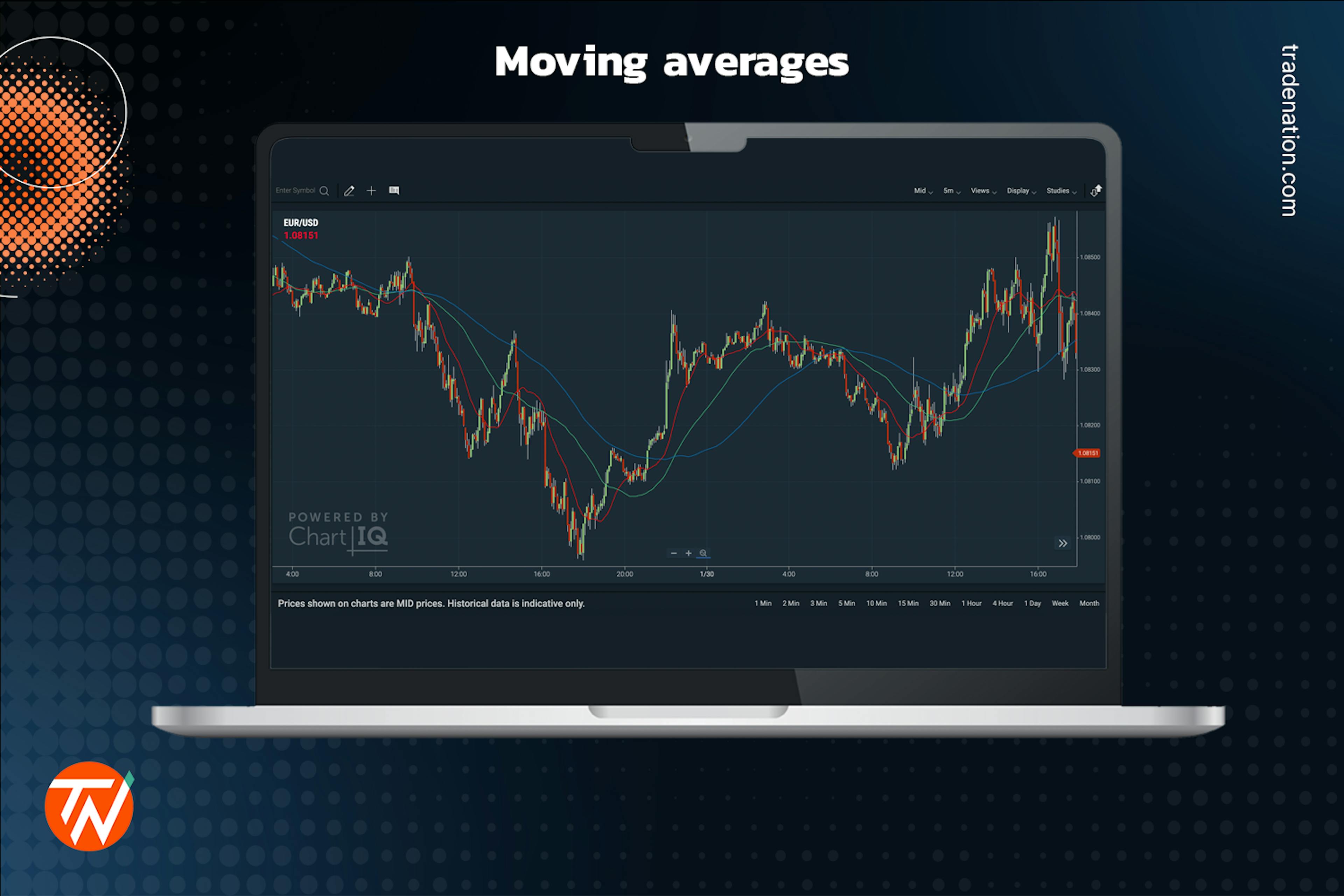 Image of a chart with the moving averages indicator placed on the chart