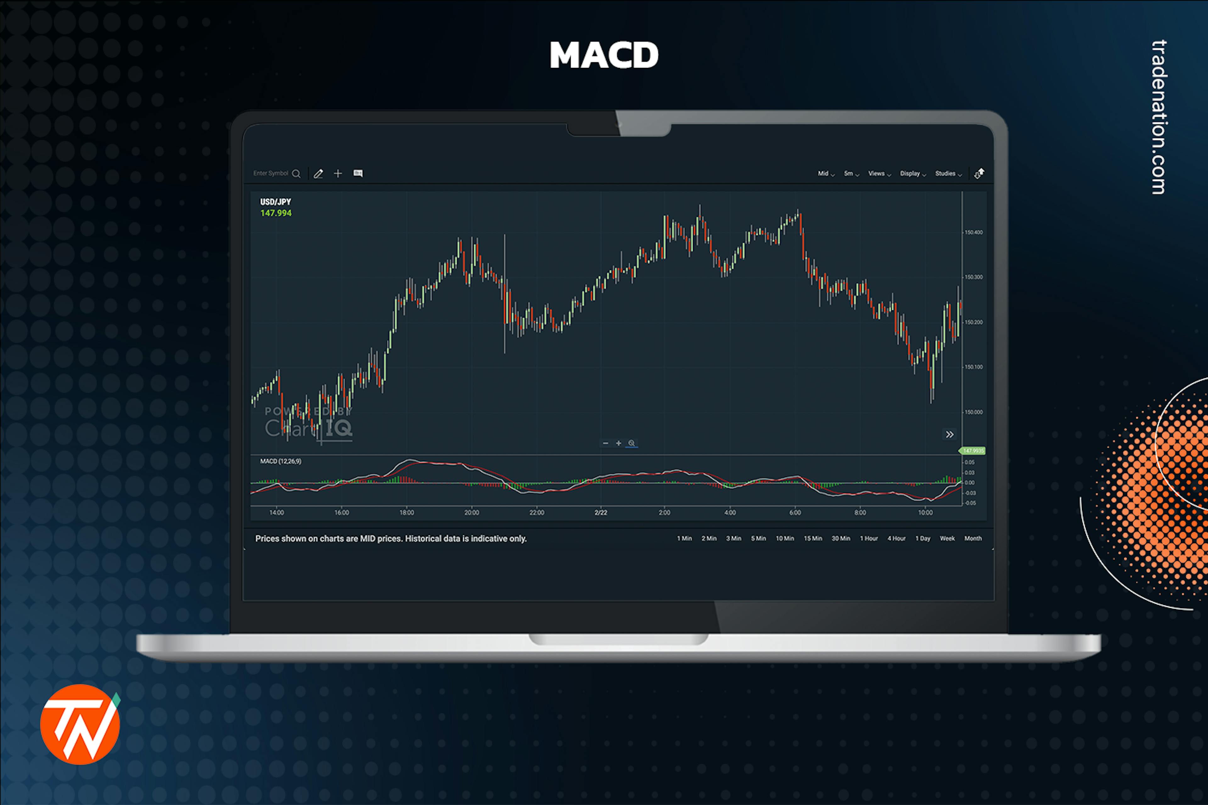 Candlestick chart with the MACD indicator