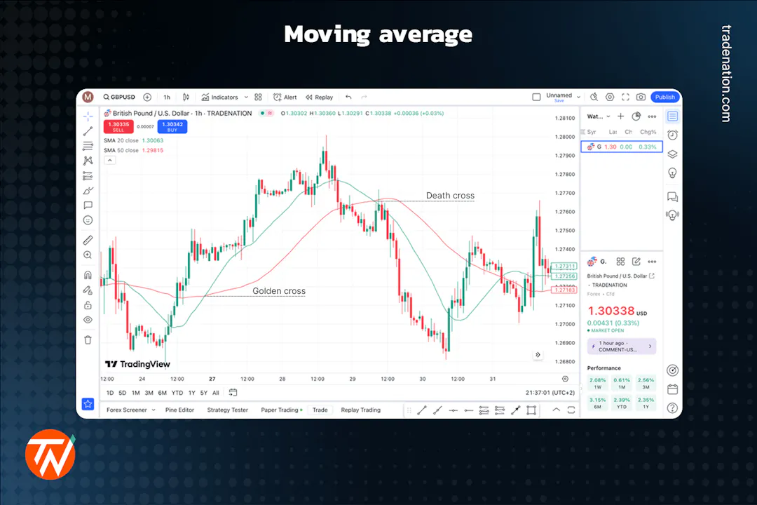 14 Most Used TradingView Indicators