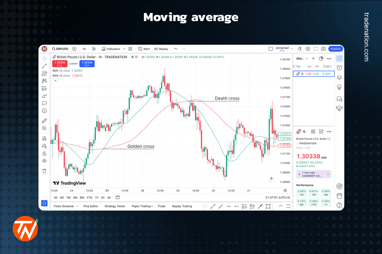 14 Most Used TradingView Indicators