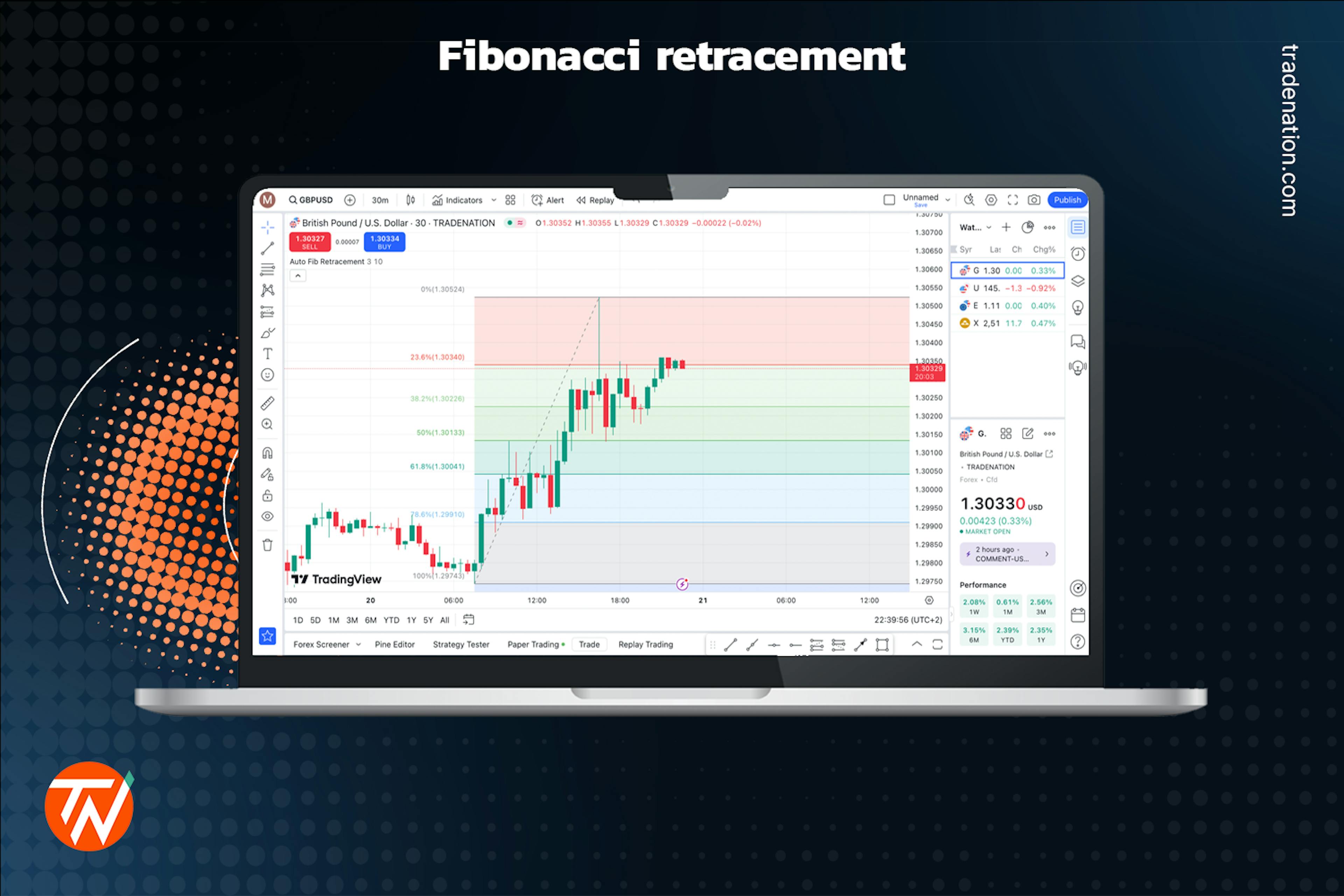 Fibonacci retracement indicator placed on a candelstick chart 