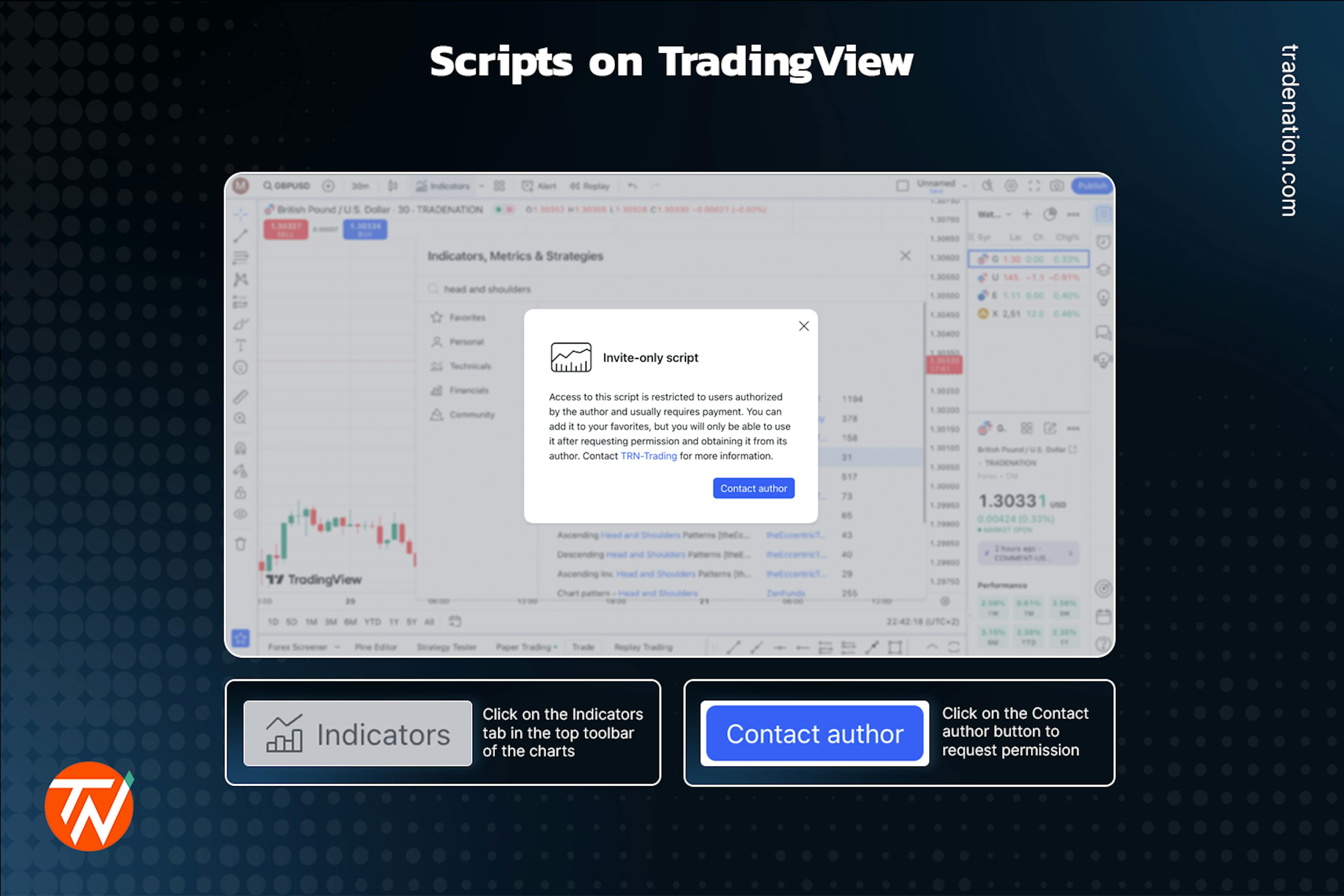 Descripion on how to access script indicators on TradingView