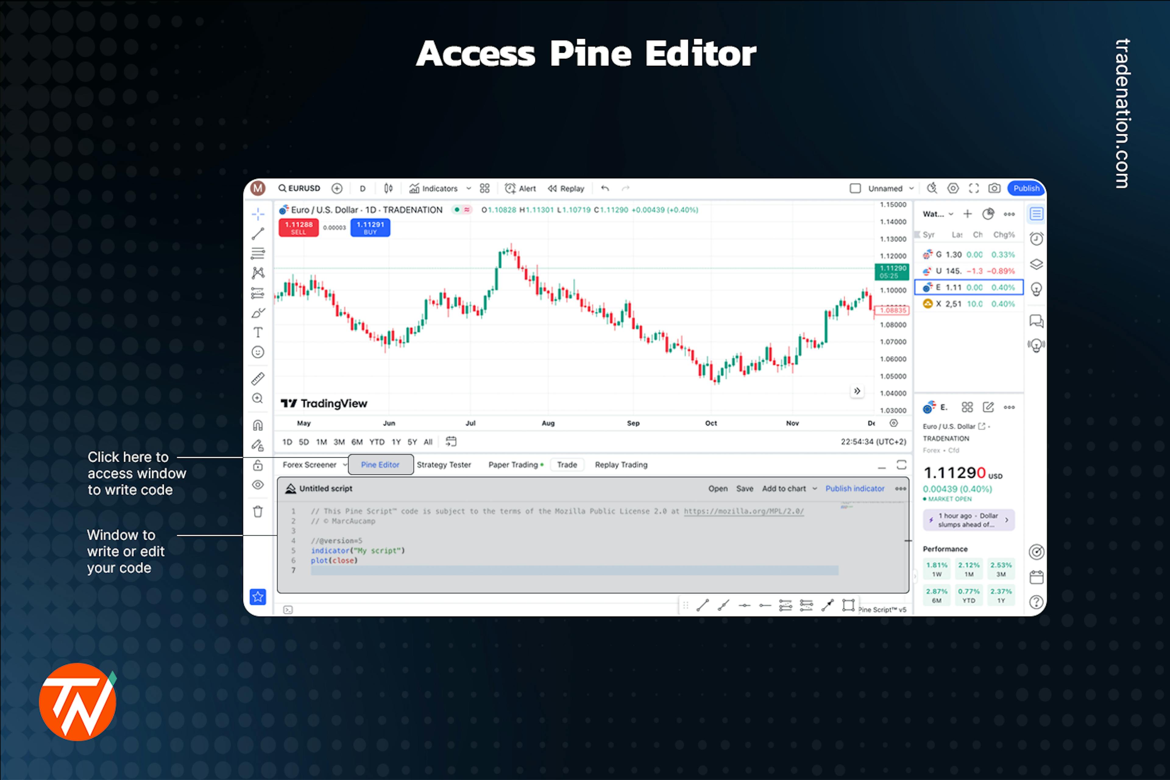 Image showing how to access the pine editor through the main chart window