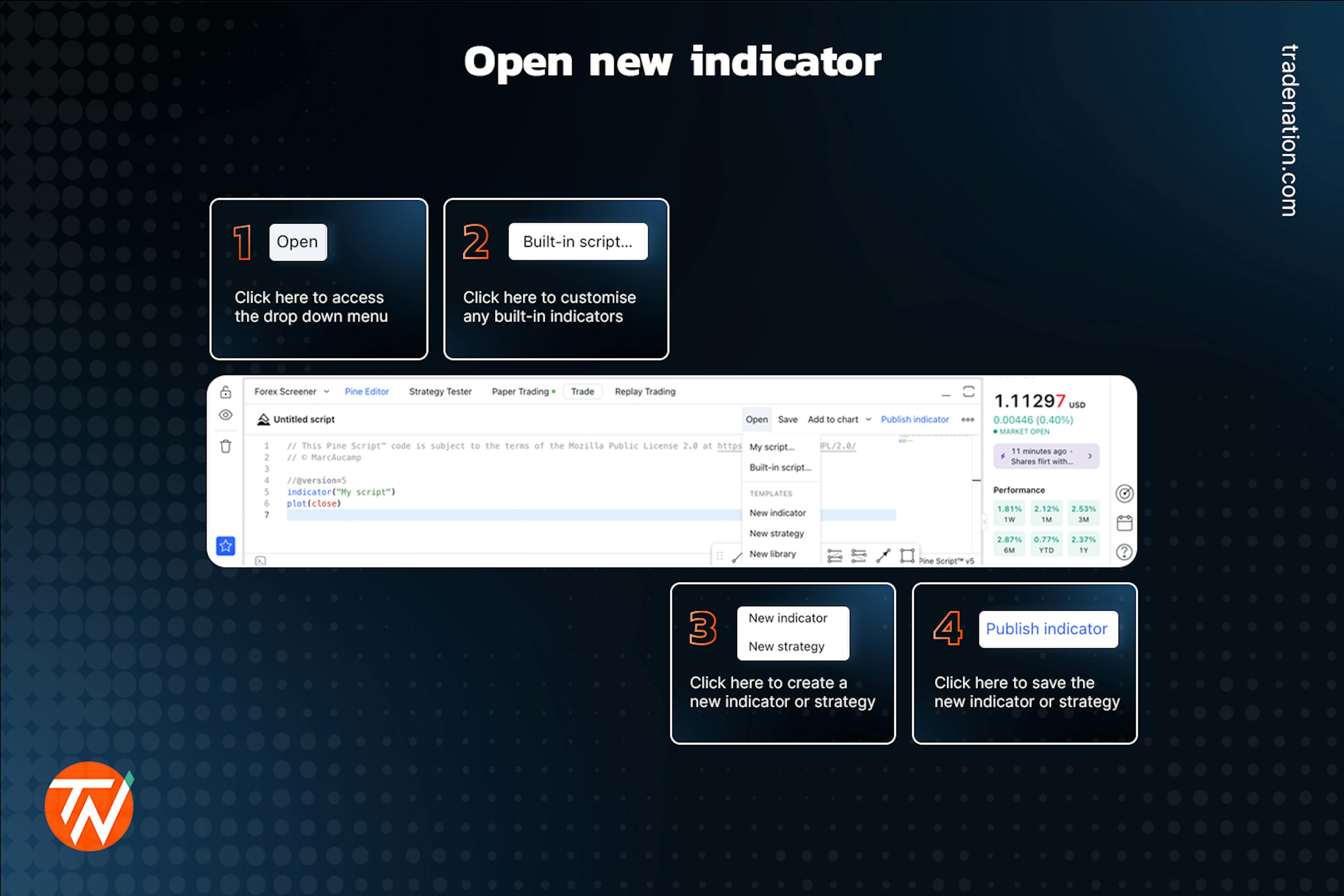 Image with detailed description on how to open a new indicator in pine editor