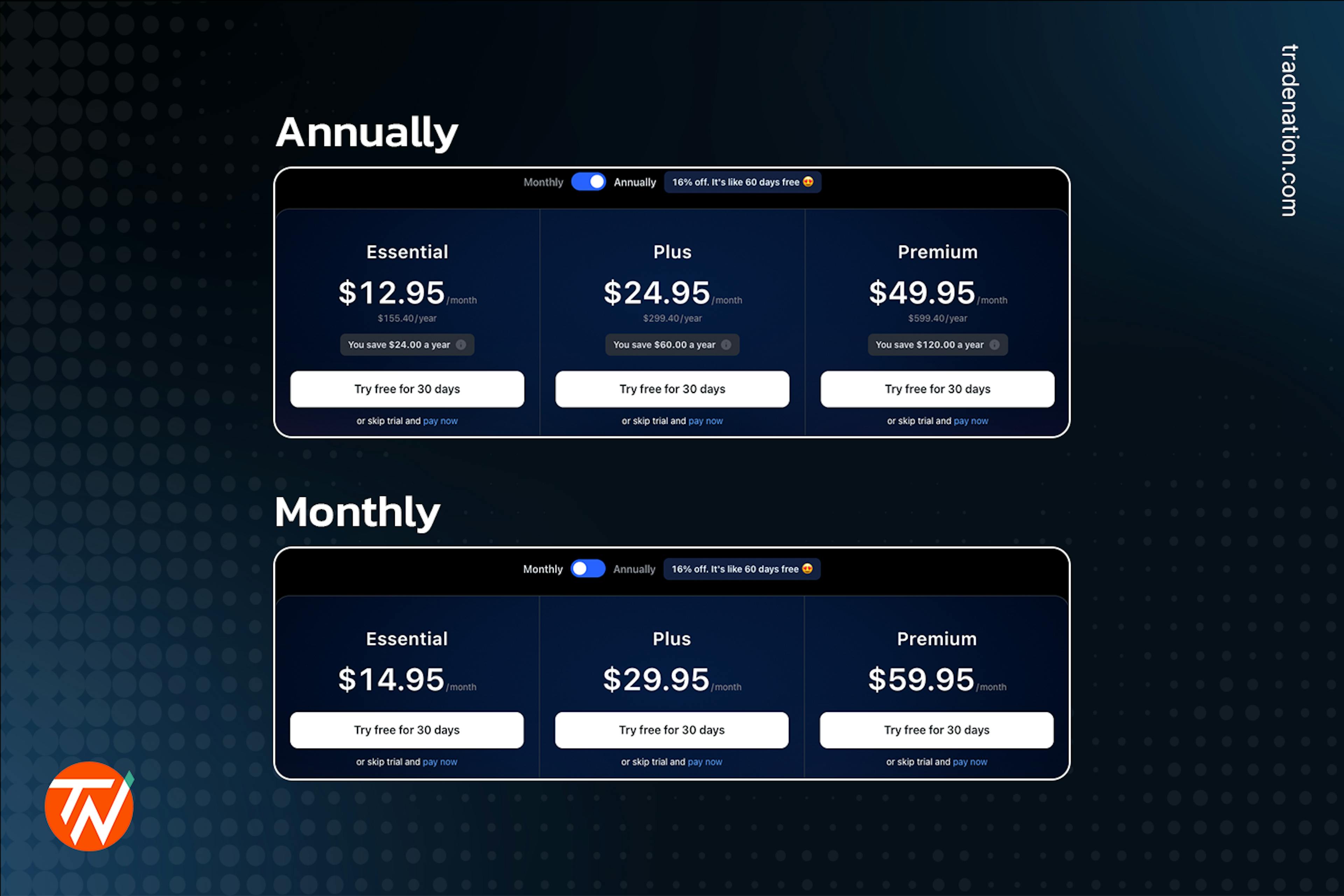 tradingview pricing