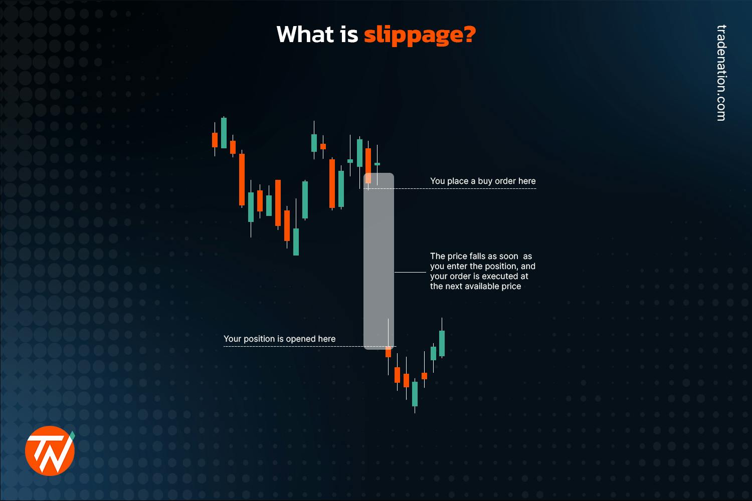 What is Slippage in Trading — Here is How it Can be Avoided