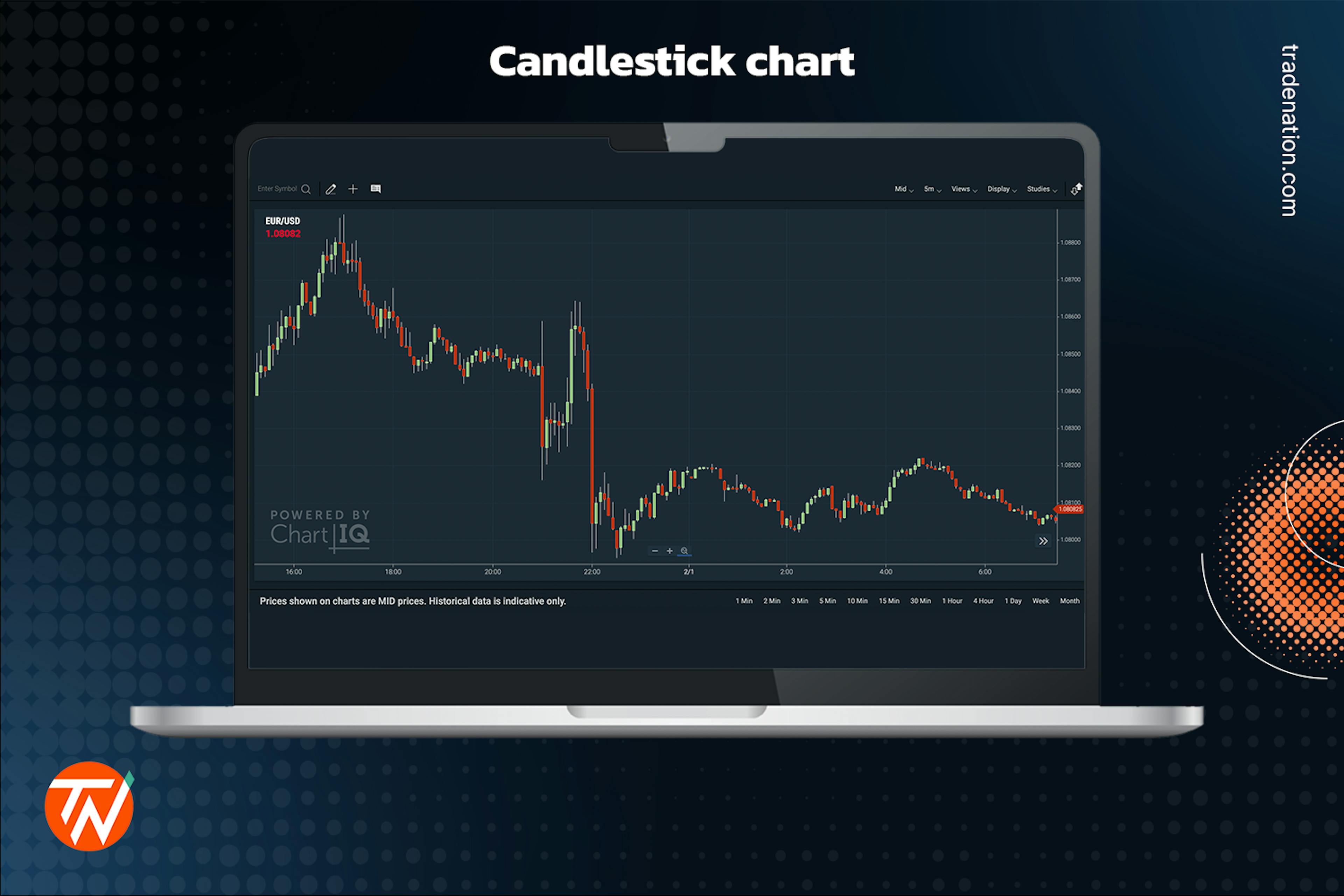 candlestick chart for forex beginners