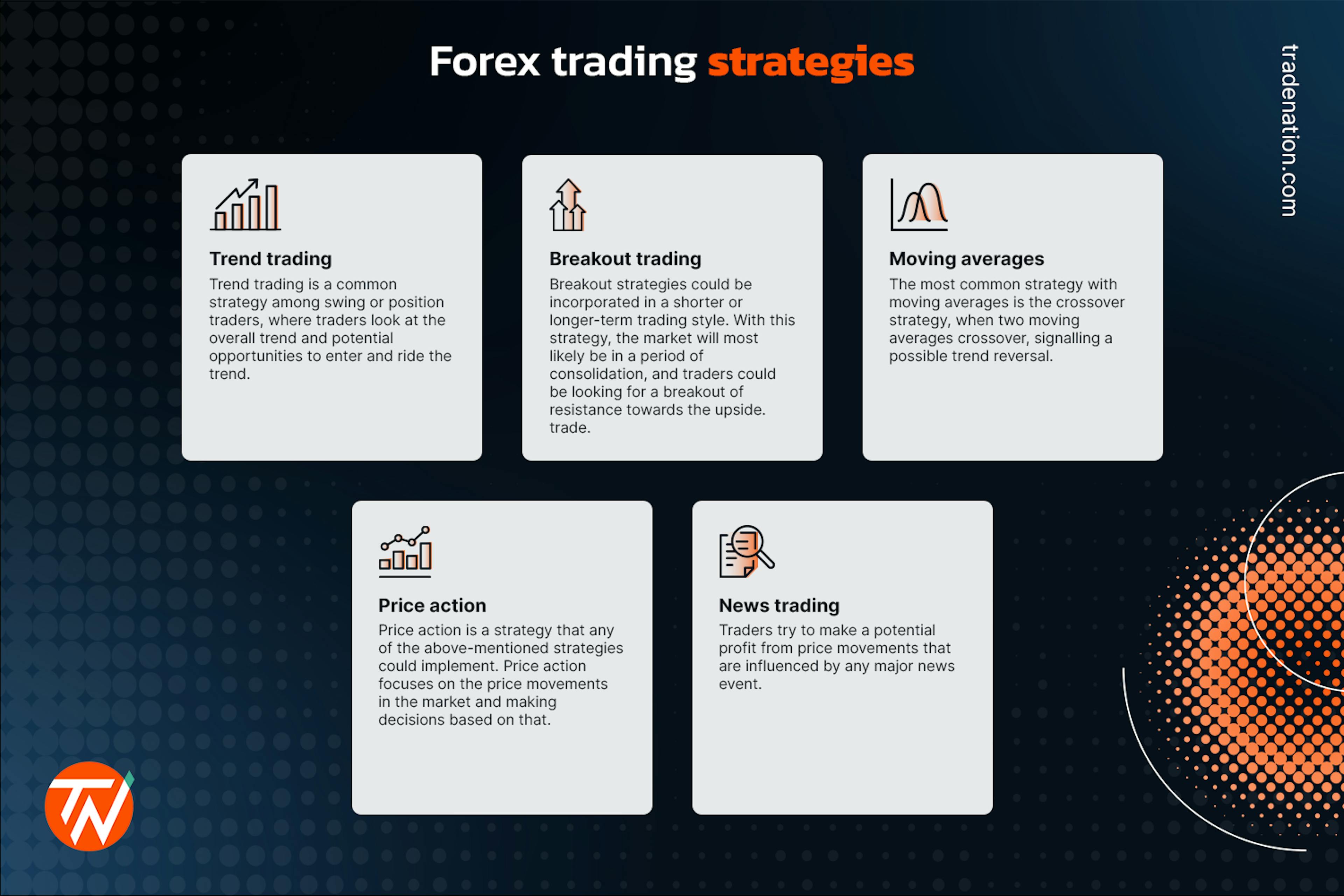 5 forex trading strategies