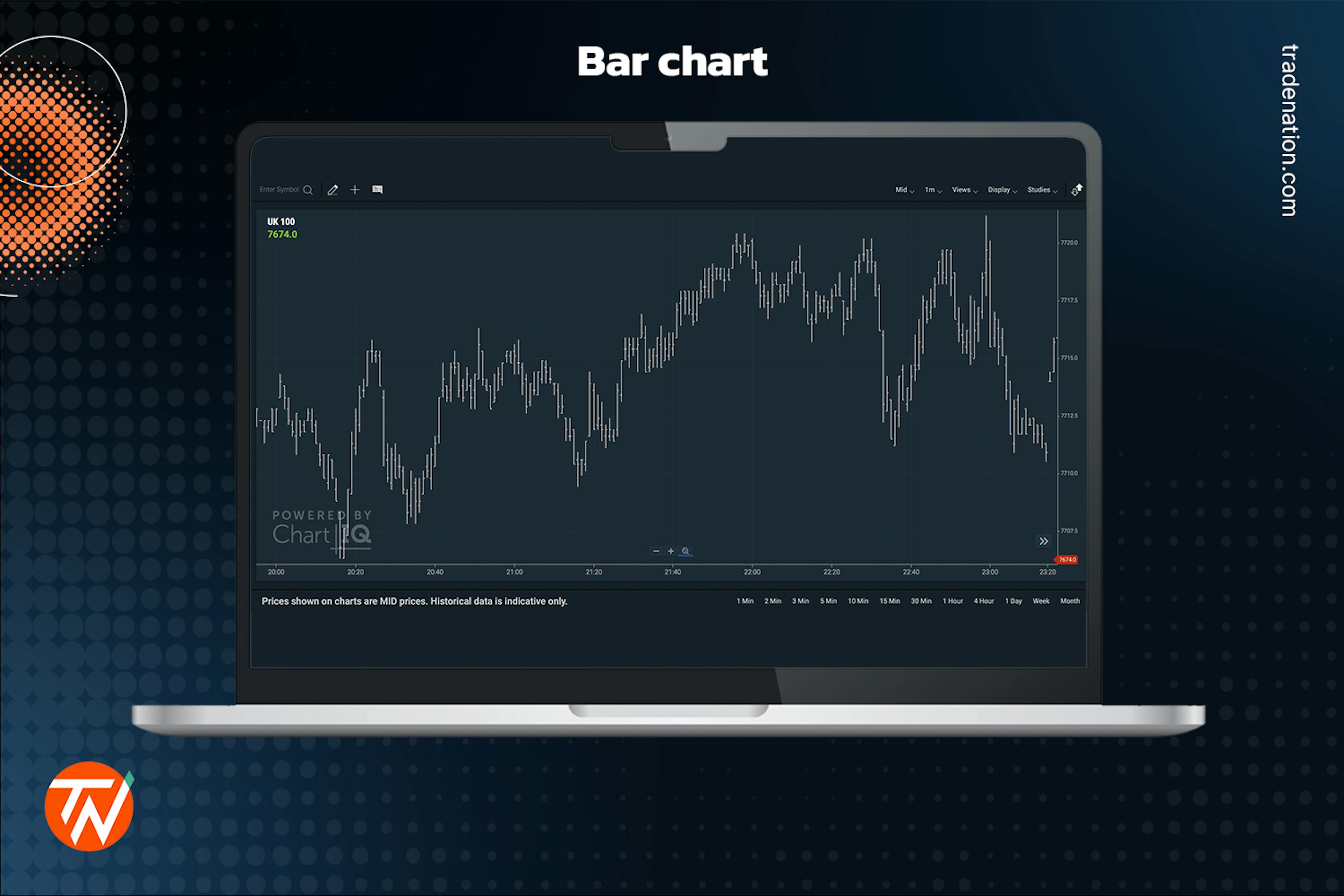 bar chart for forex beginners