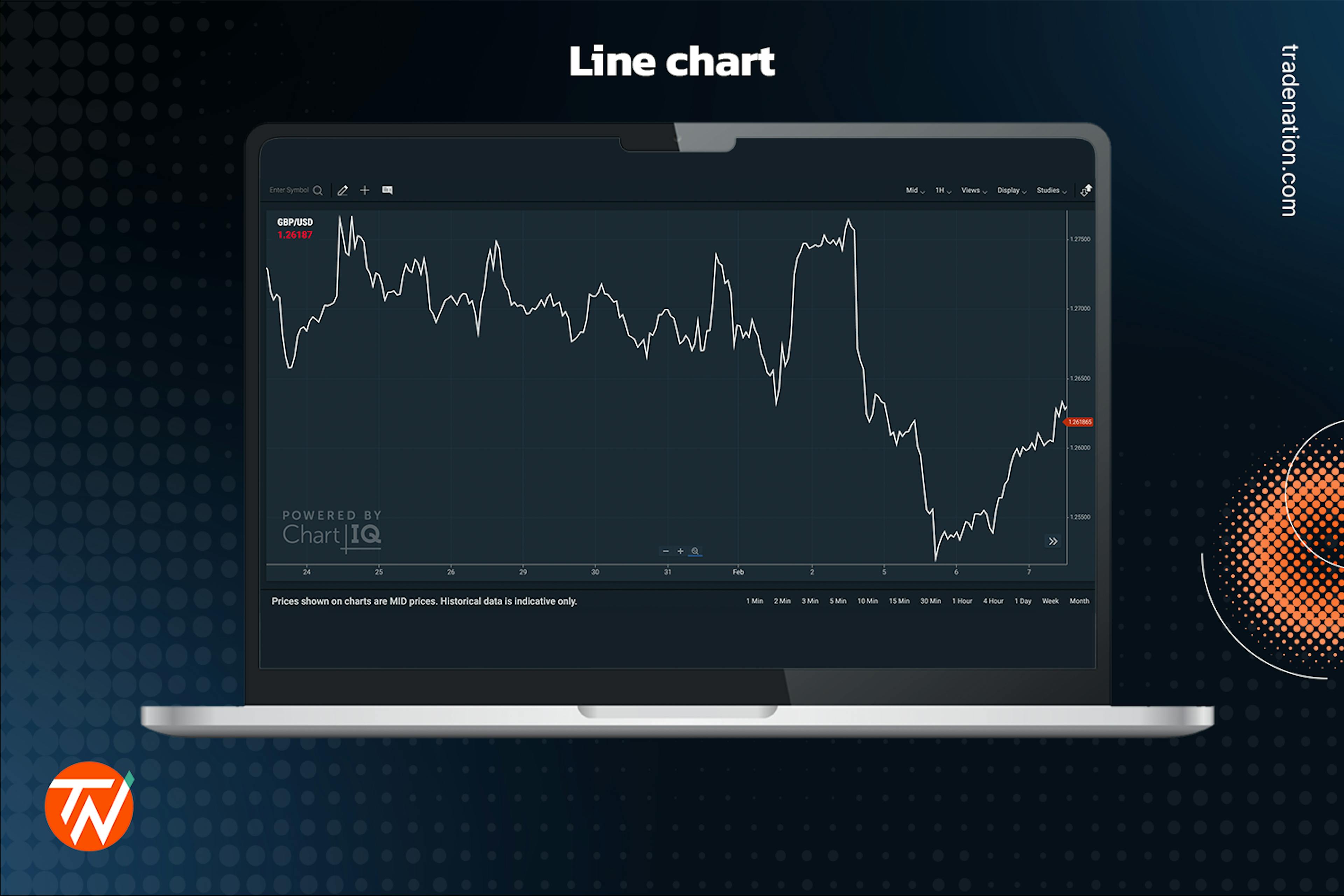 line chart for forex beginners