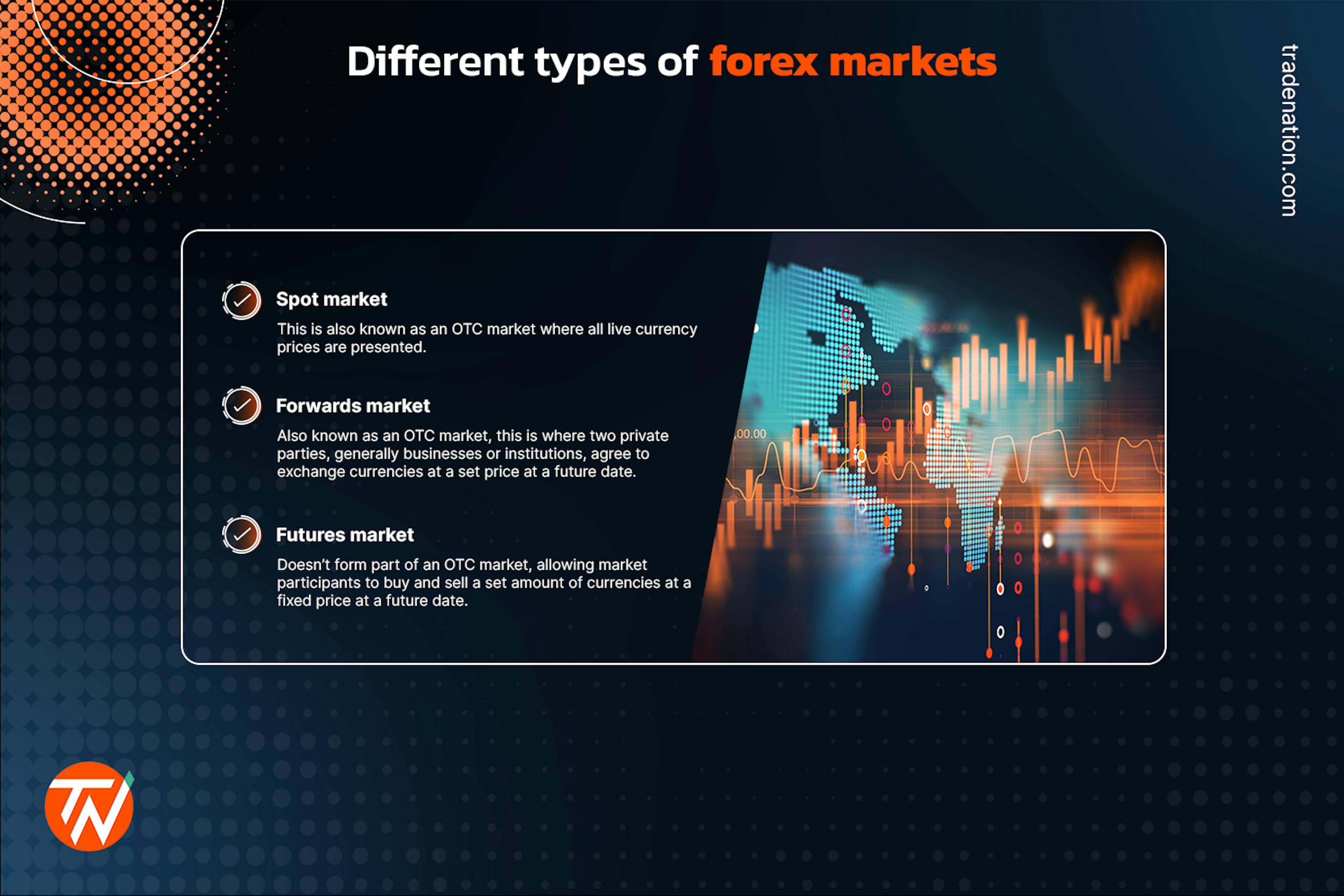 different types of forex markets