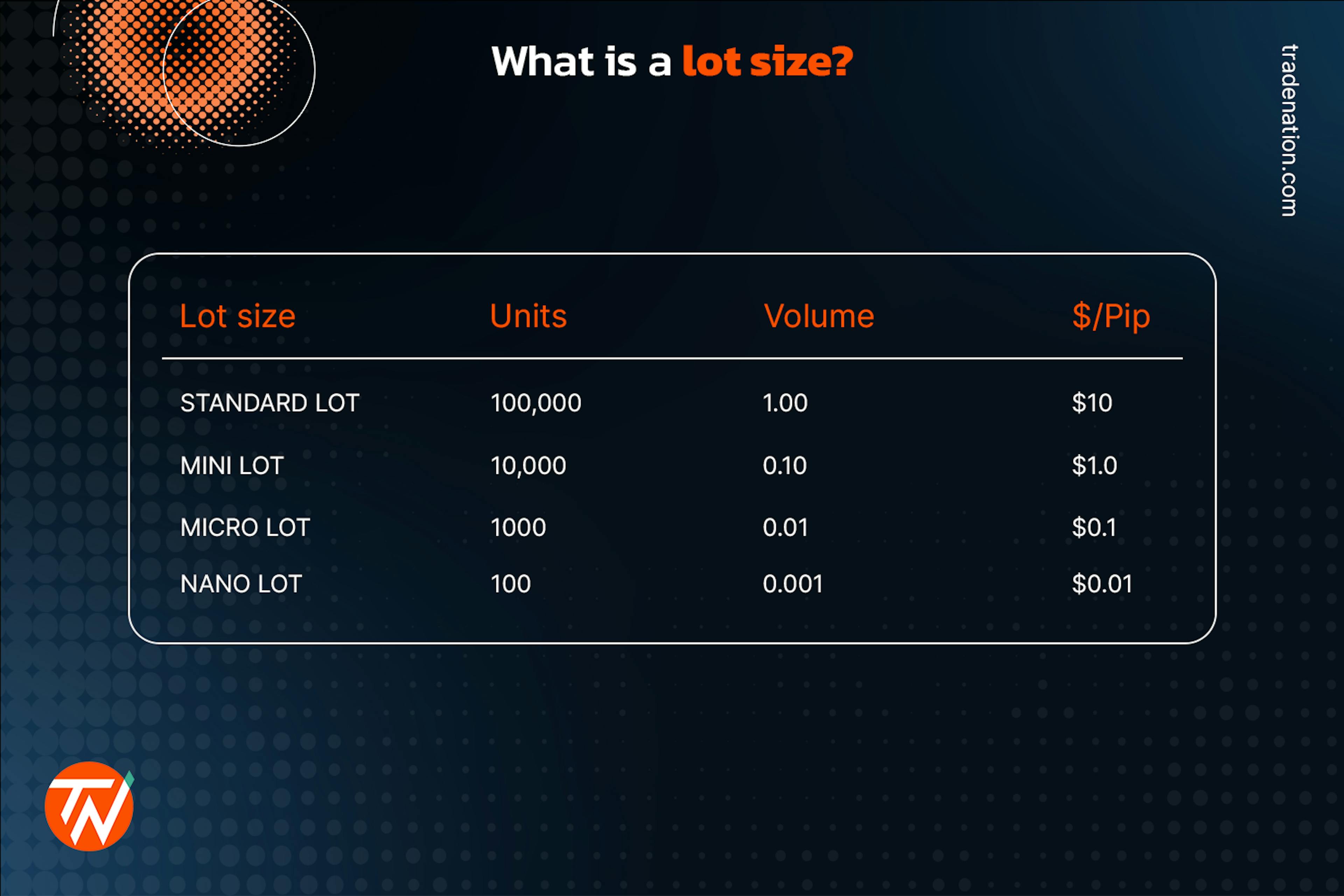 lot size for forex beginners