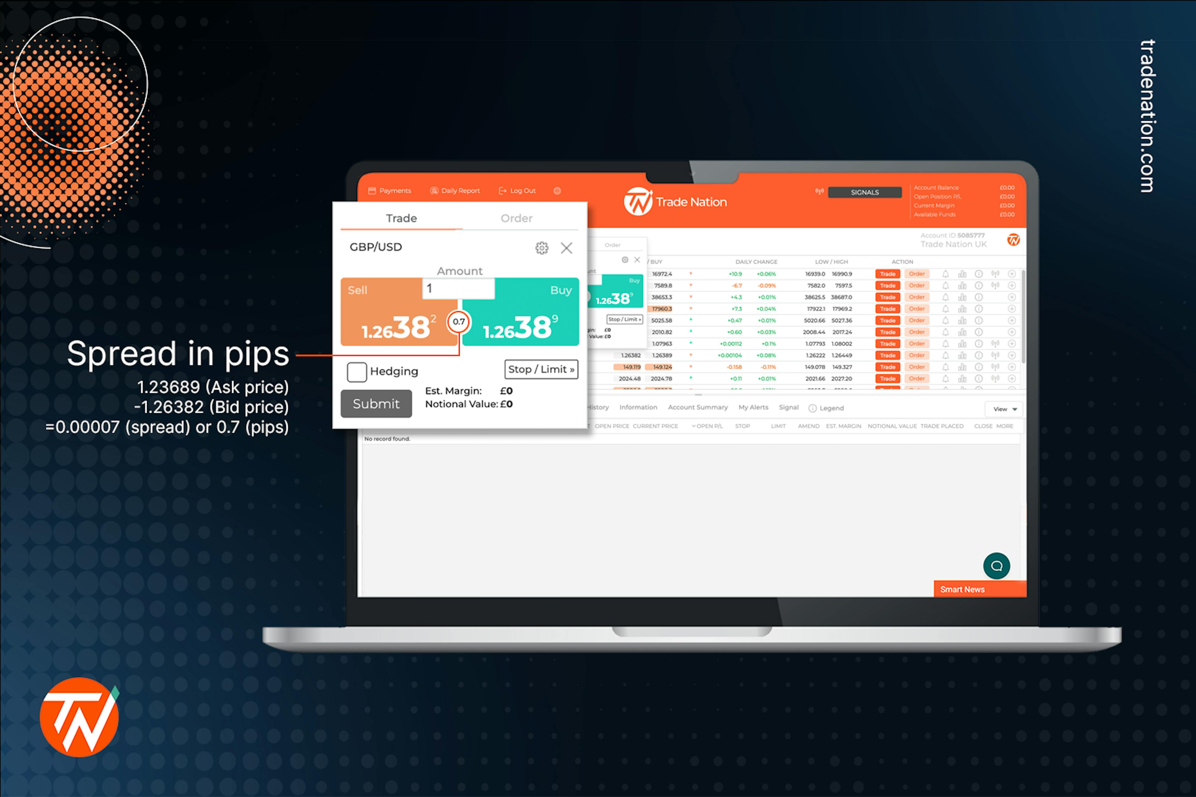 spread in pips for forex beginners