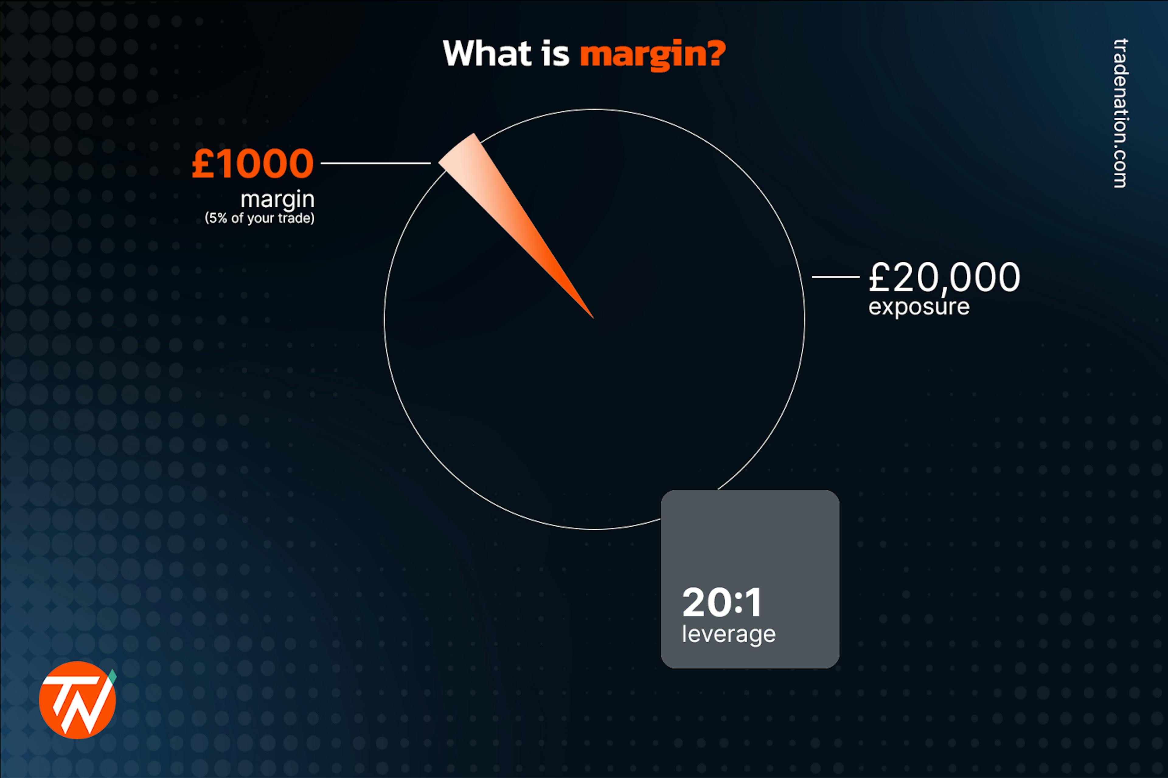 what is margin for forex beginners