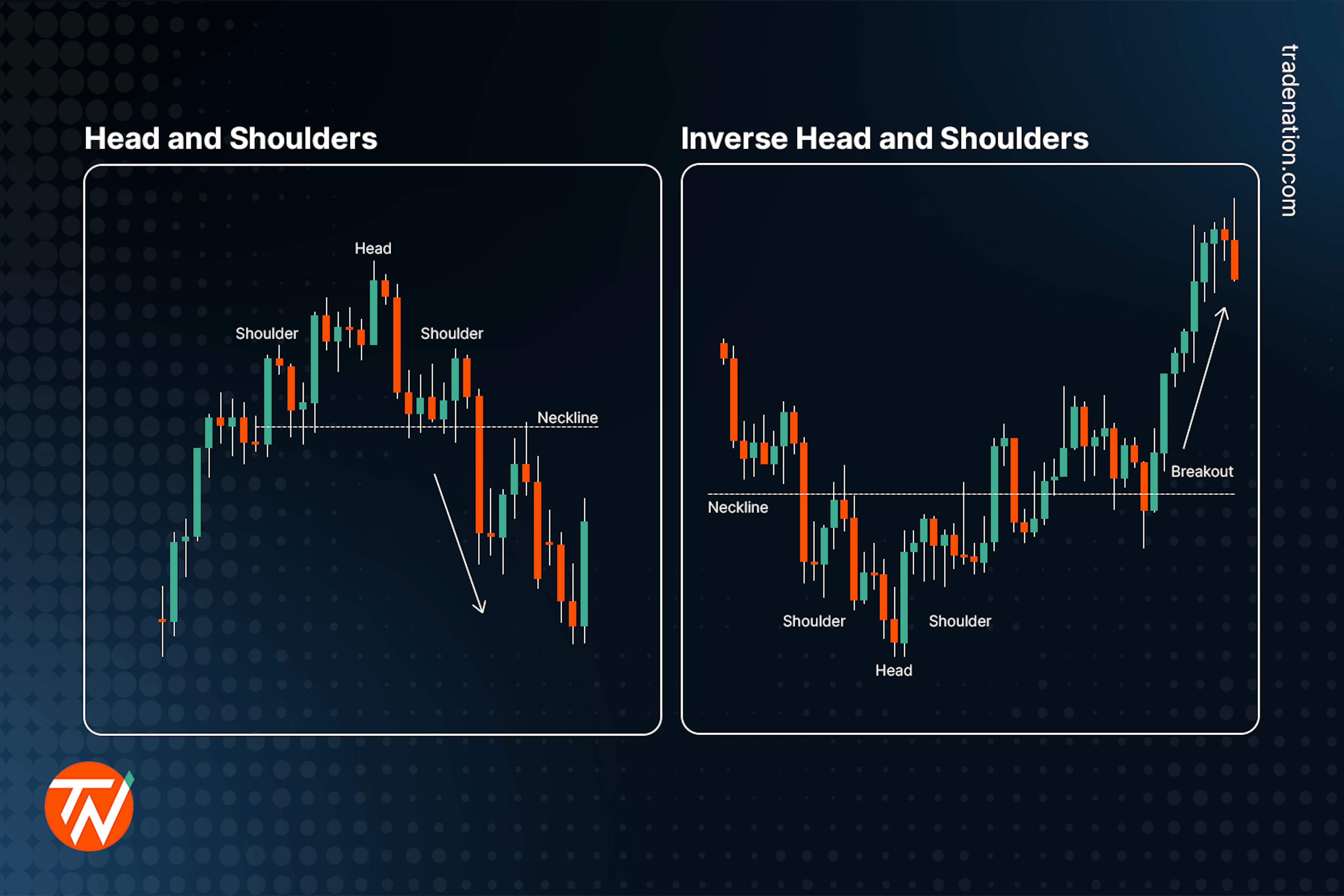 A head and shoulders pattern with a breakout and a reverse head and shoulders pattern with a breakout.