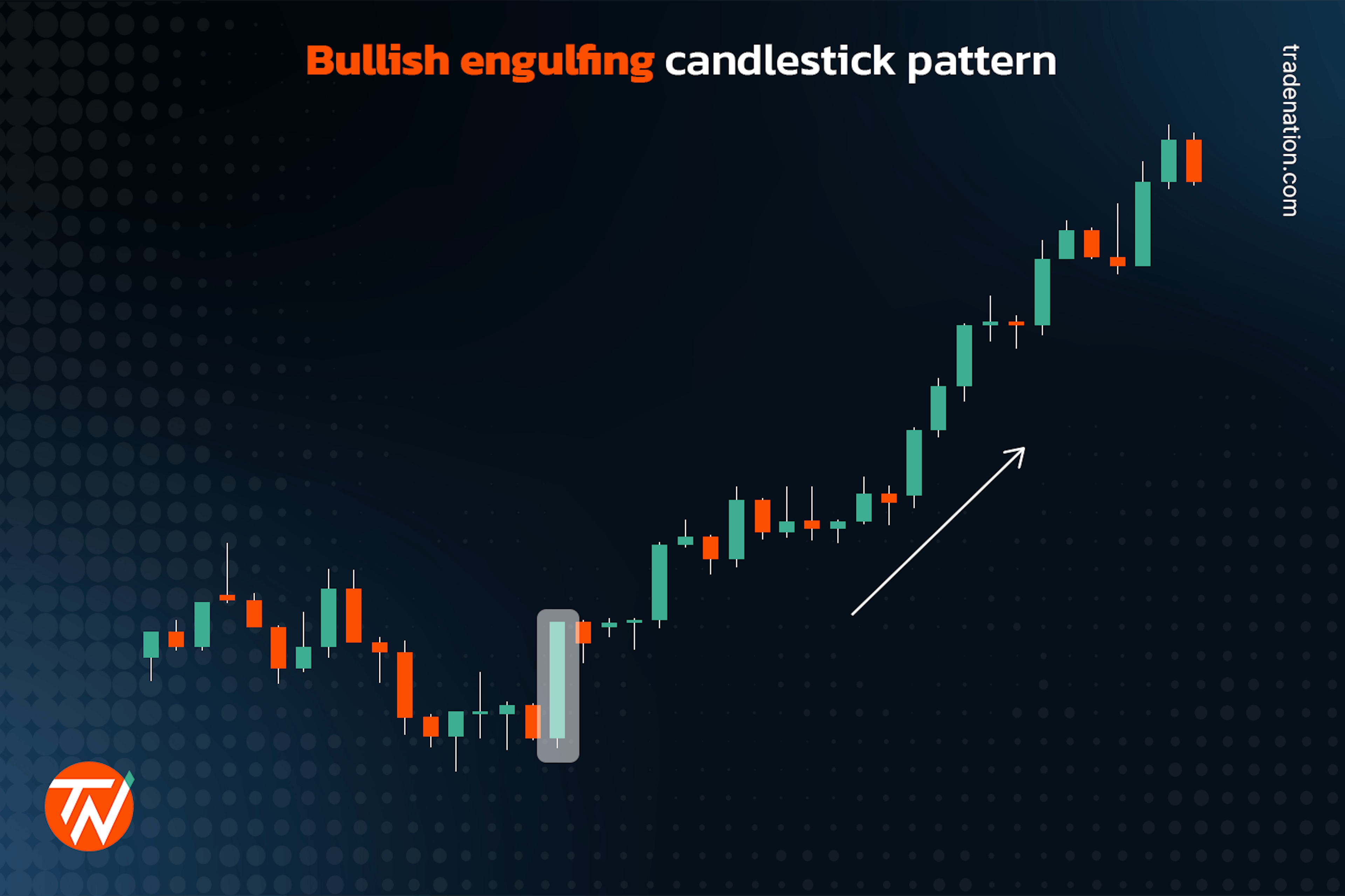 Bullish engulfing pattern with a movement towards the upside.