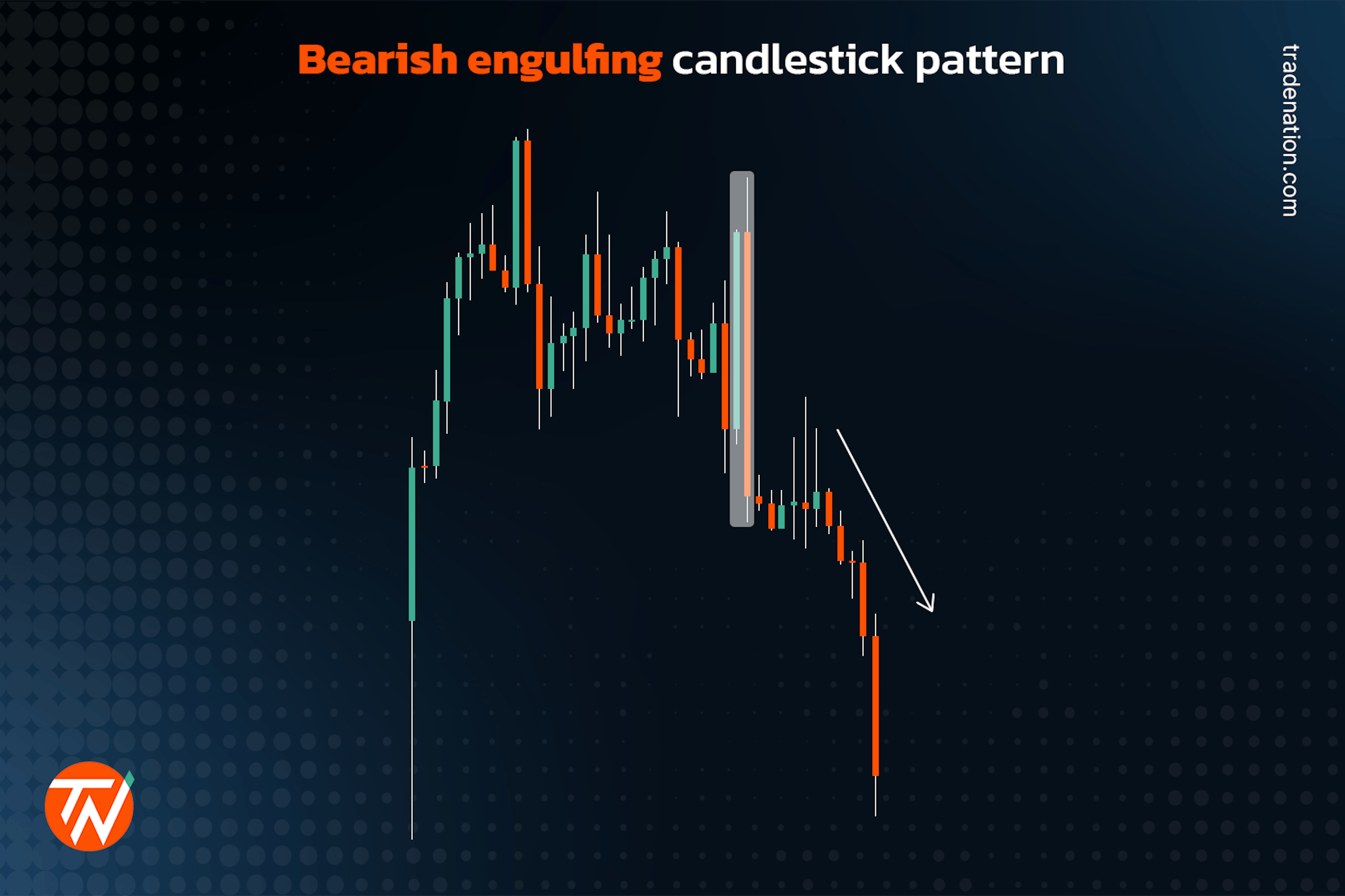 Bearish engulfing bar with a movement towards the downside.