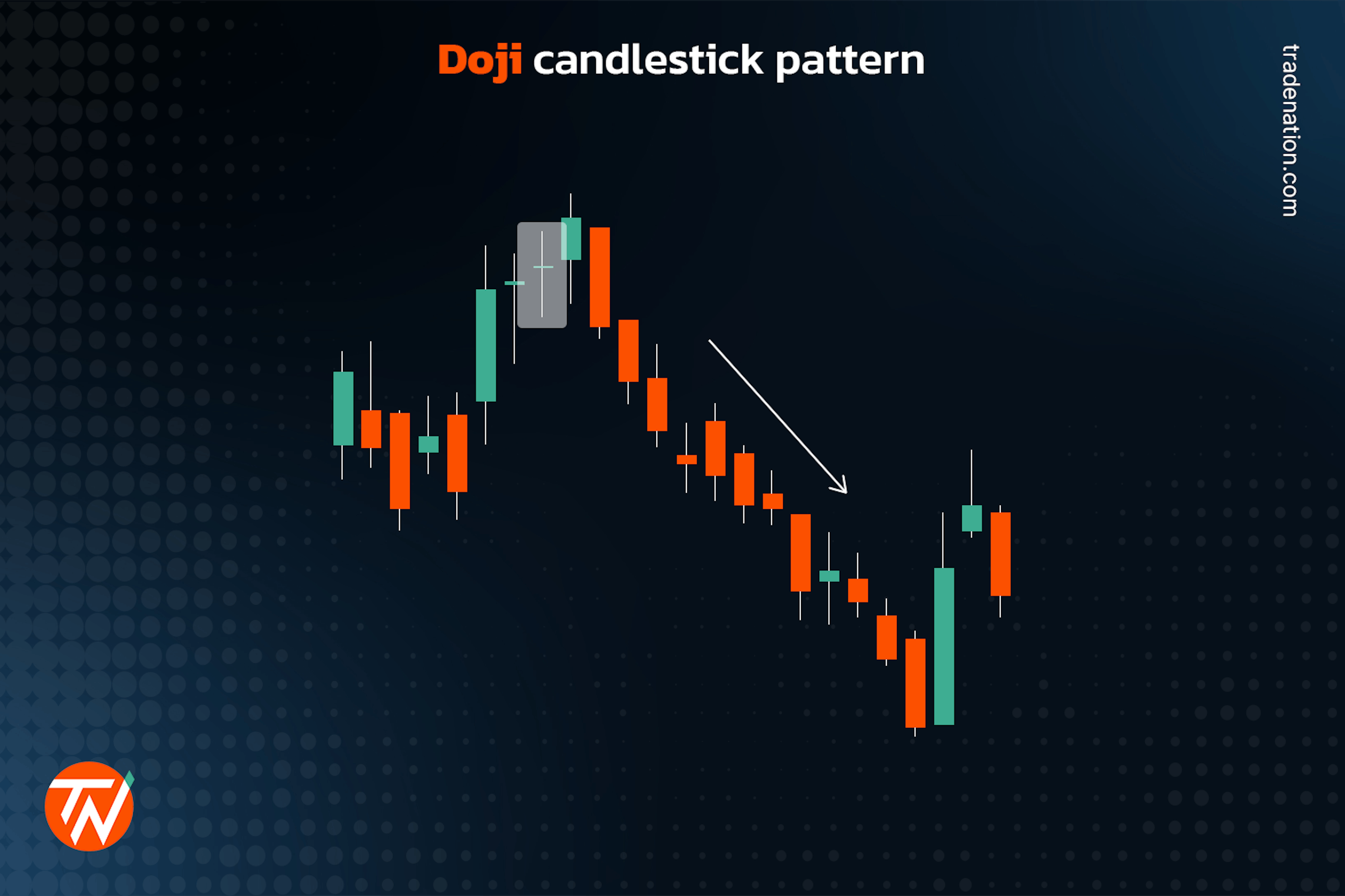 A doji pattern with movement towards the downside.