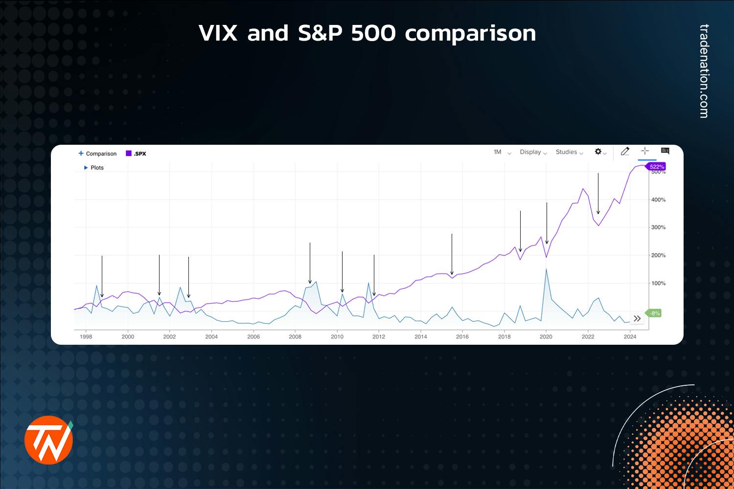 What is the Volatility Index (VIX) — What you should know?