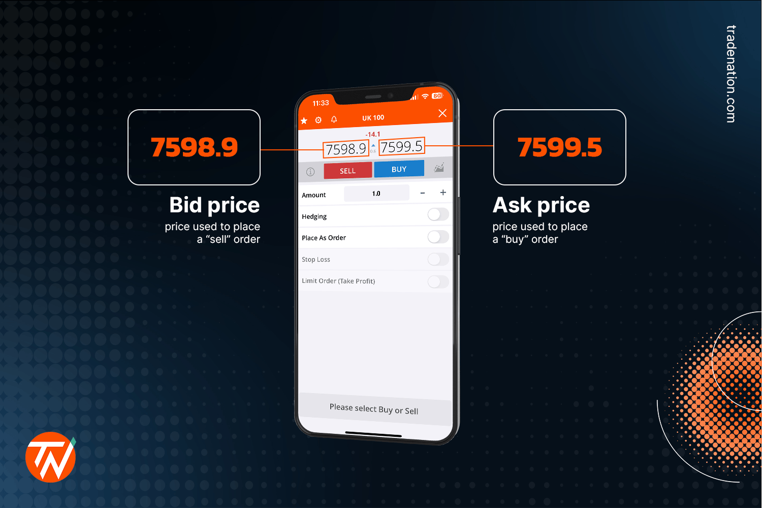 What Are Bid and Ask Prices in Trading — How Does it Work?