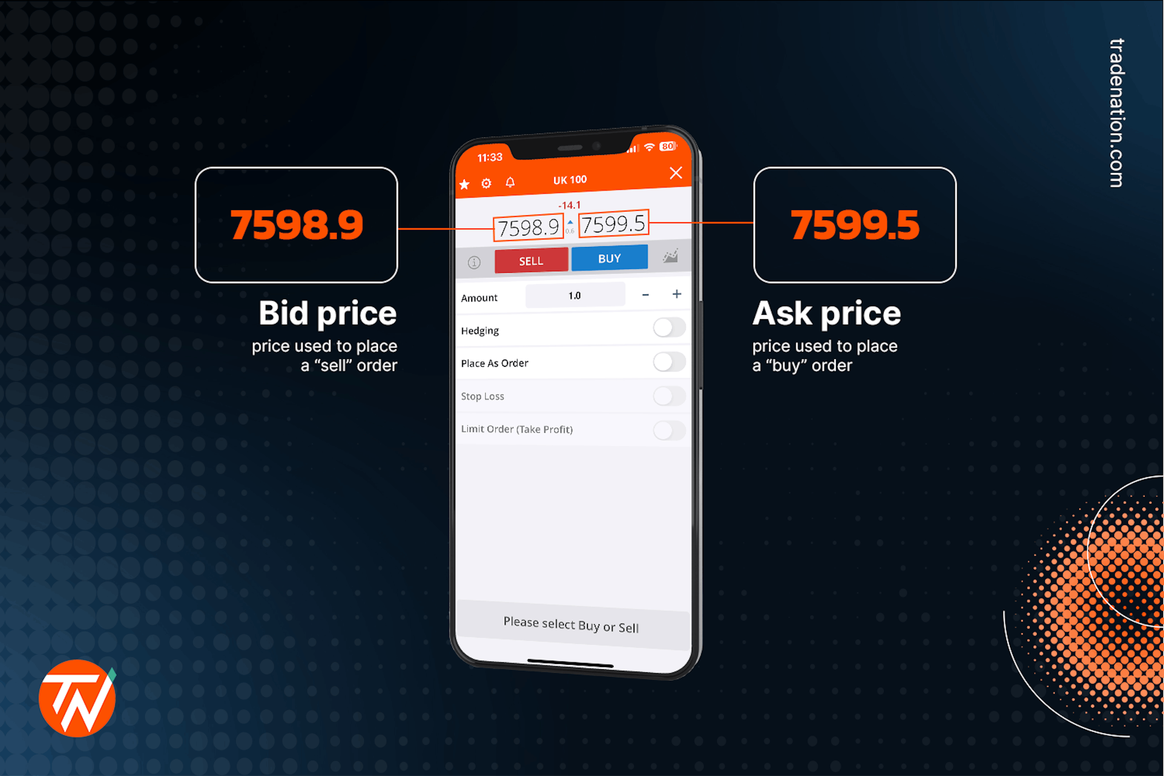 bid (sell) price vs Ask (buy) price