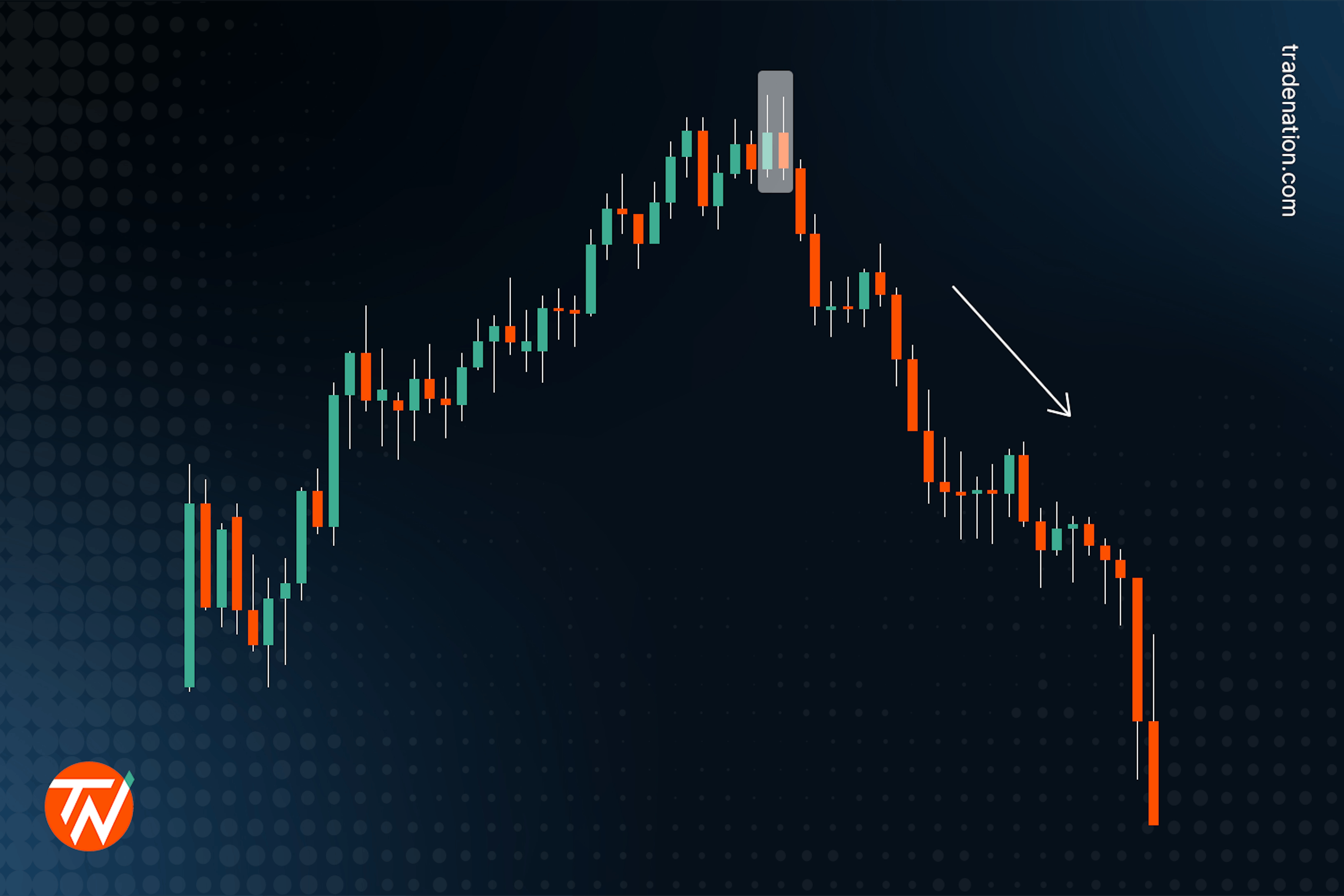 Tweezer tops candlestick pattern demonstrated