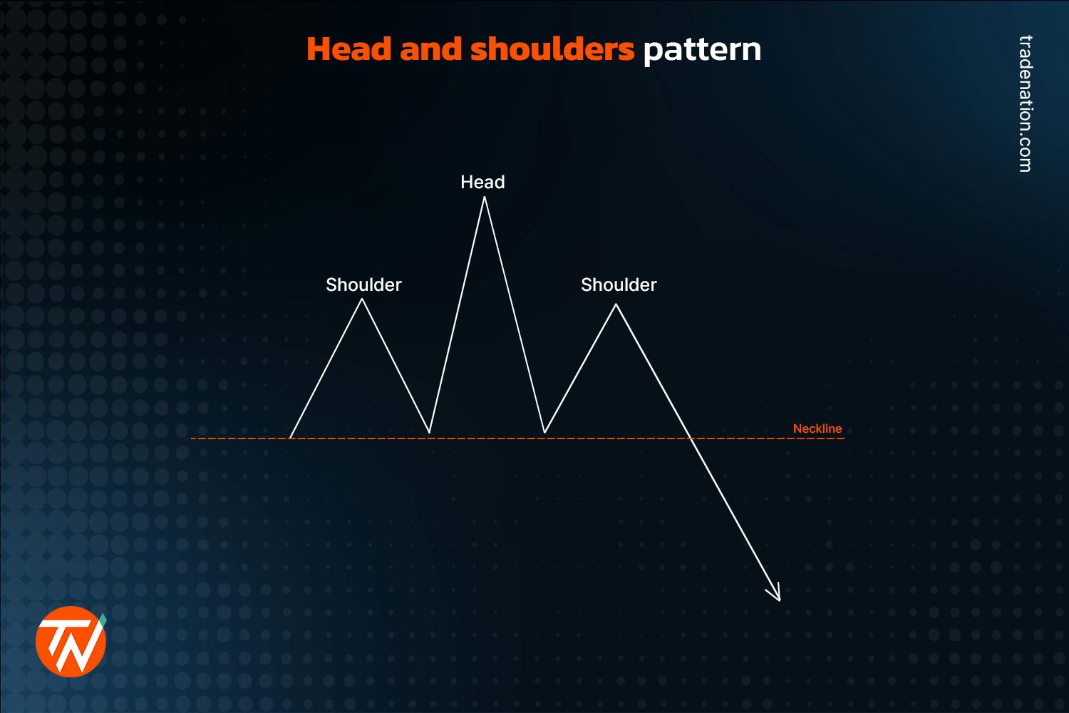 How to Trade Heald and Shoulder Patterns?