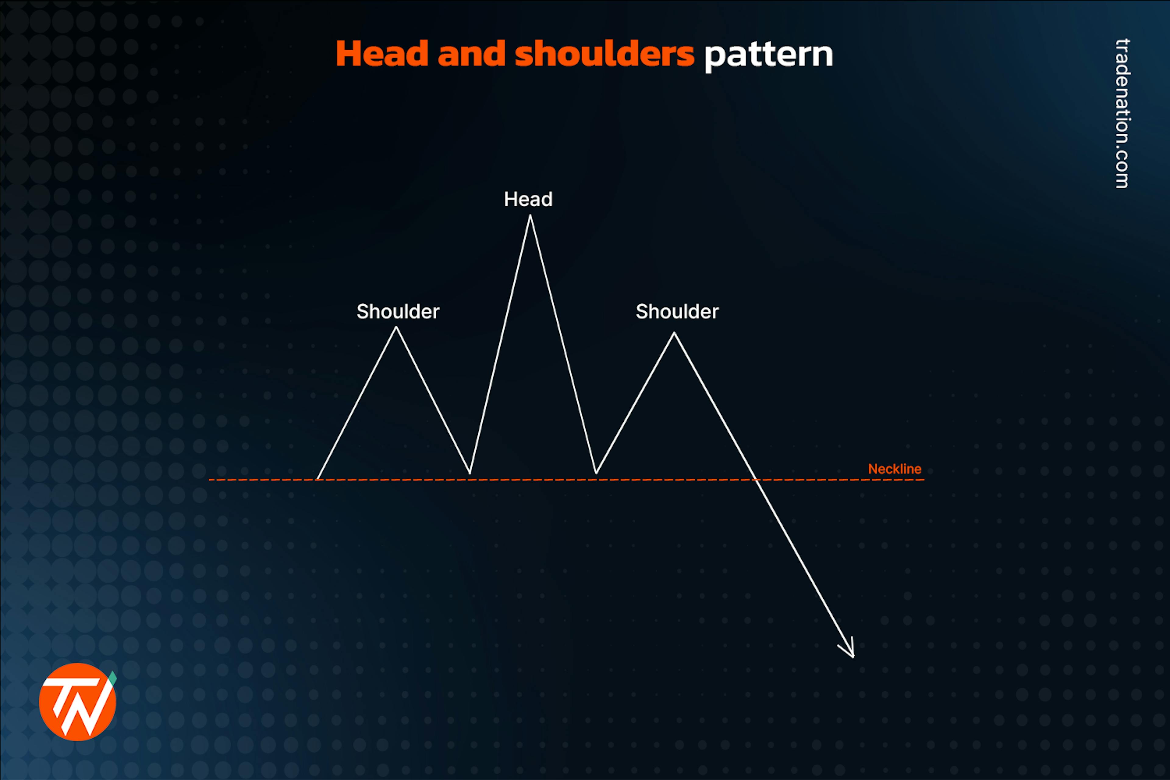 Head and shoulder pattern in trading