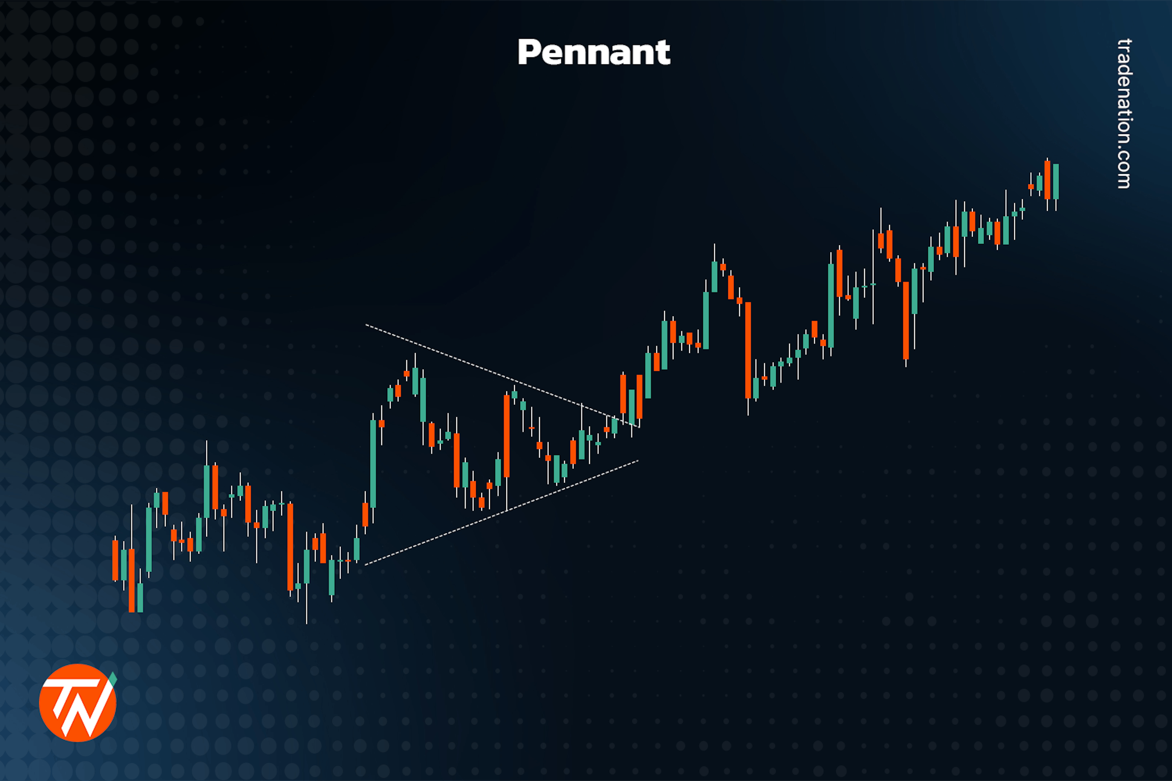 Pennant in trading