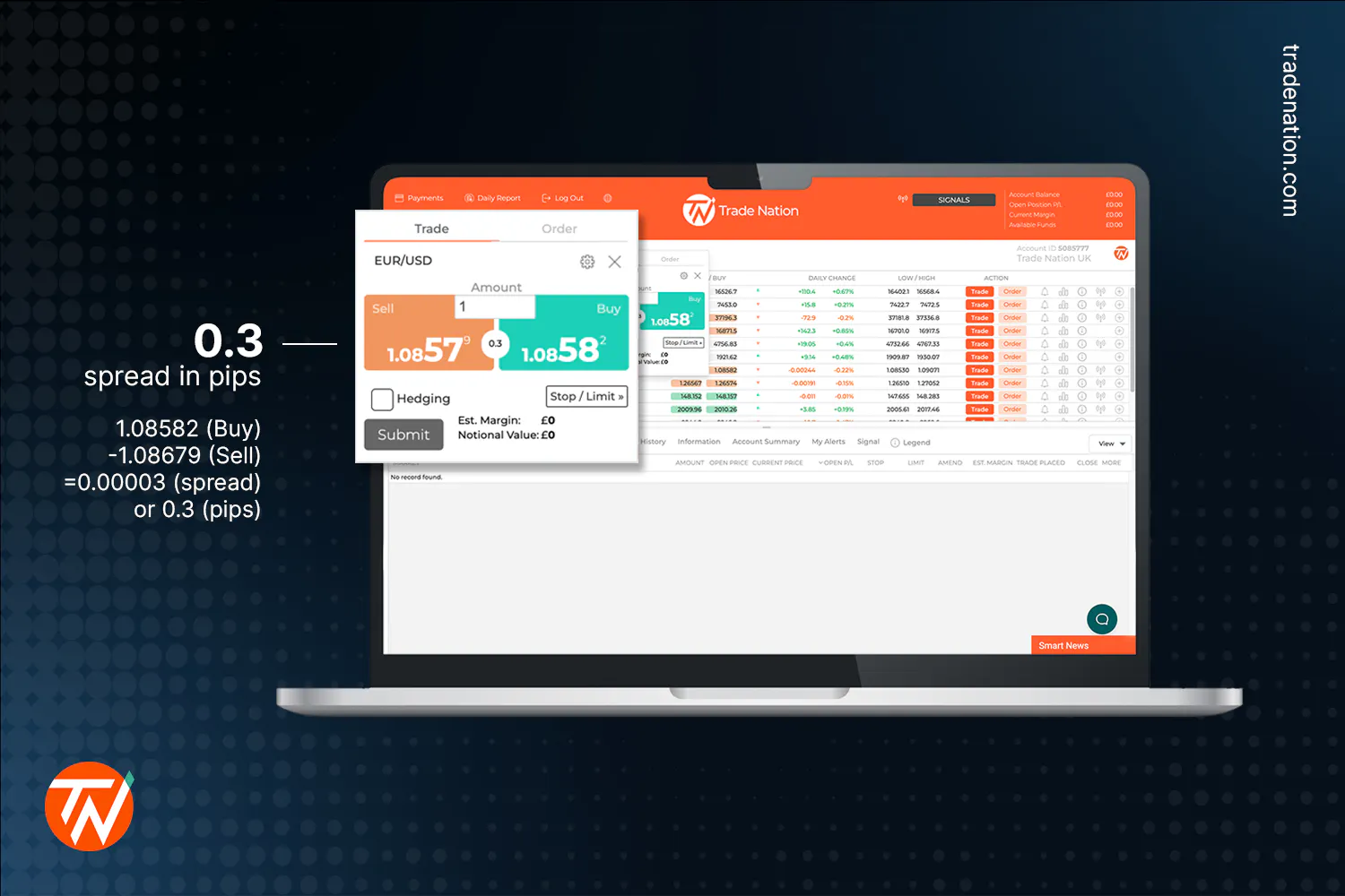 What is a Pip in Forex Trading — How Does it Work?