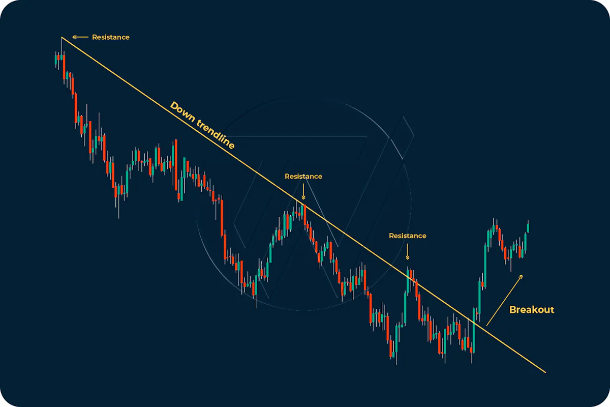What are Chart Patterns? — Chart Patterns You Should Know