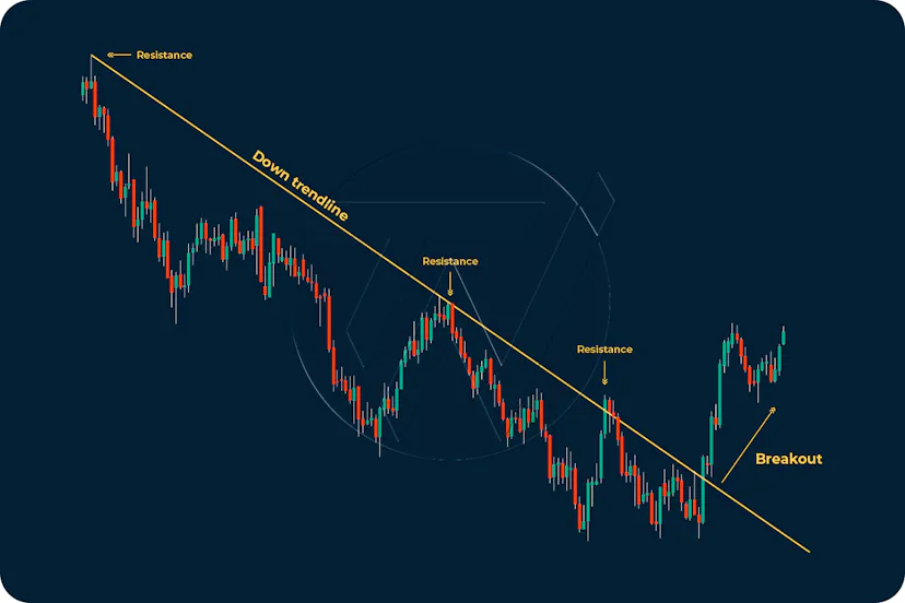 What are Chart Patterns? — Chart Patterns You Should Know
