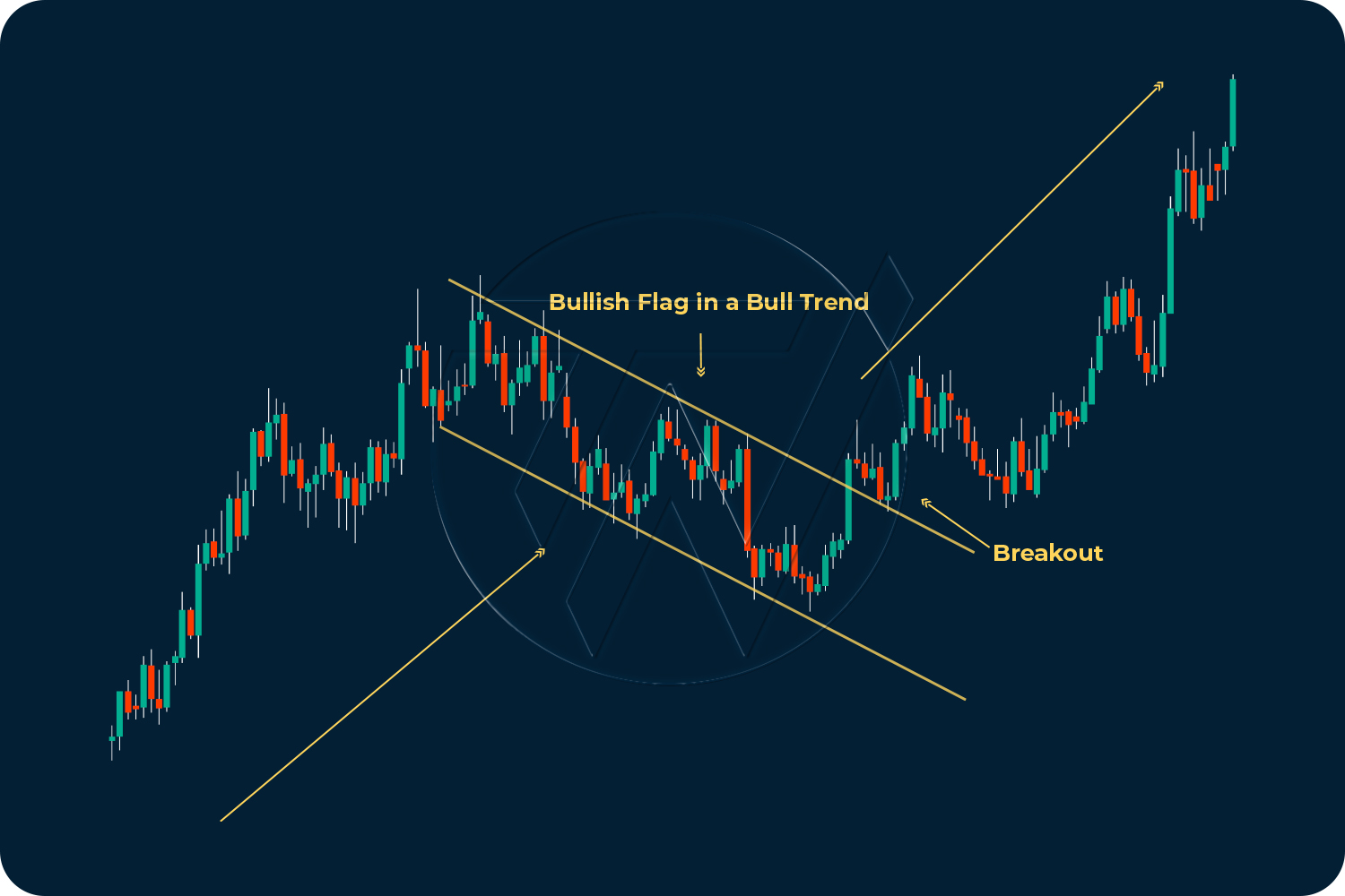 Chart Patterns: Bullish & Bearish Patterns — Trade Nation