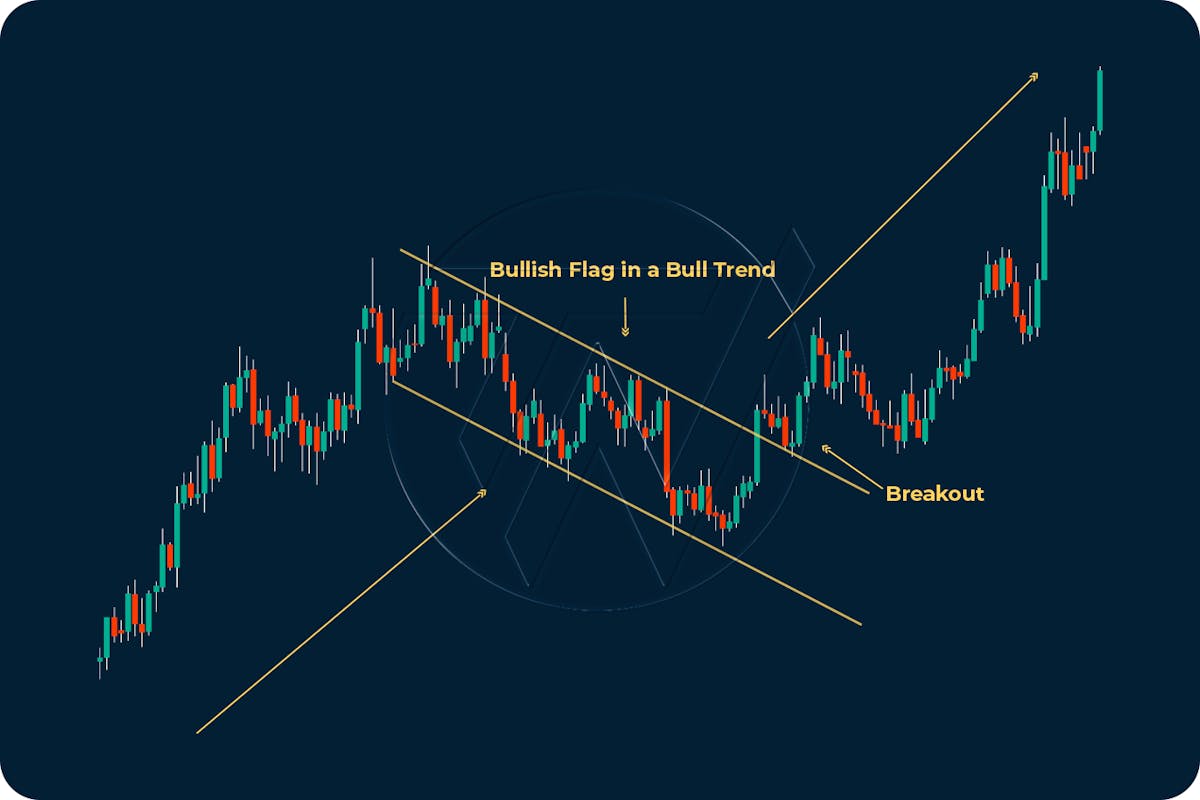 What are Chart Patterns? — Chart Patterns You Should Know