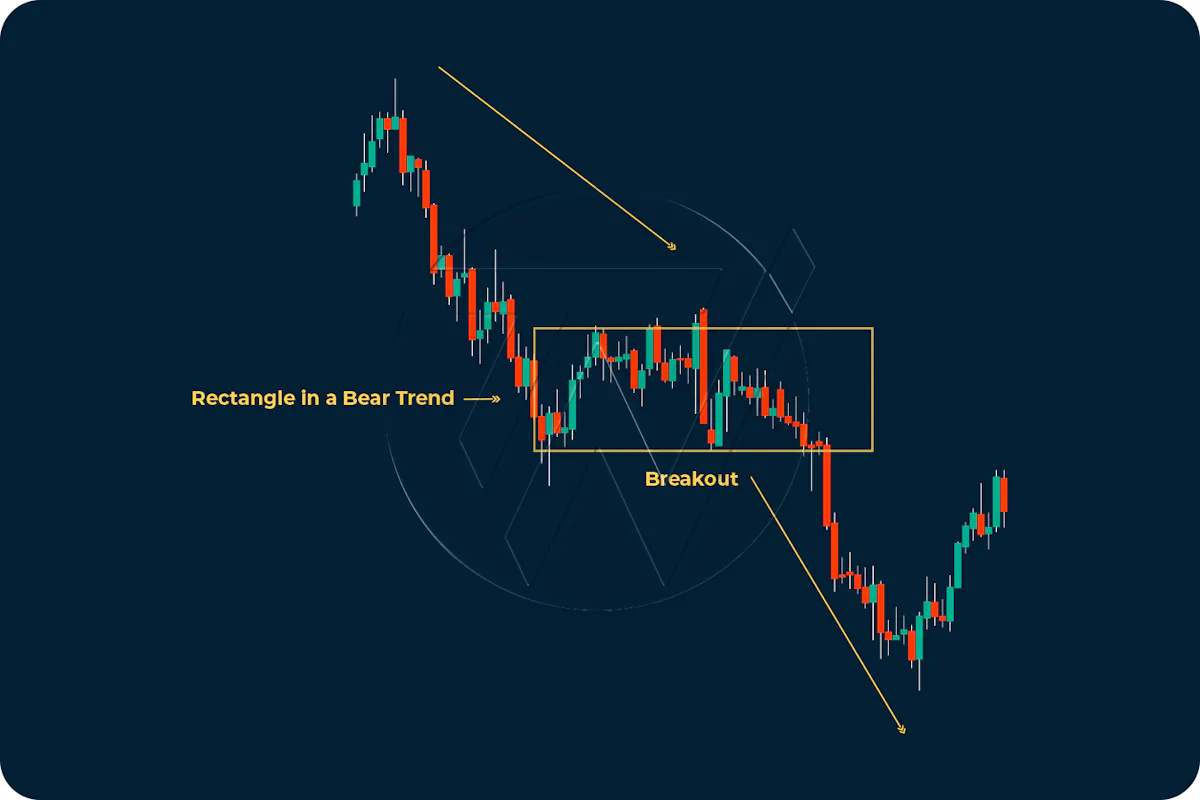 What are Chart Patterns? — Chart Patterns You Should Know