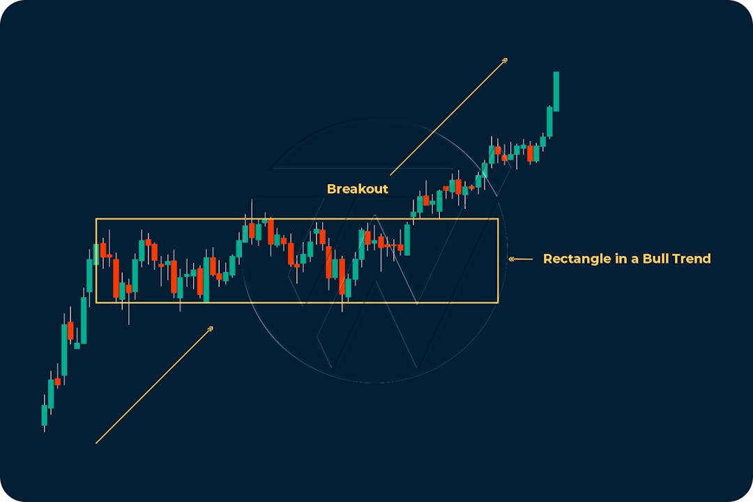 What are Chart Patterns? — Chart Patterns You Should Know