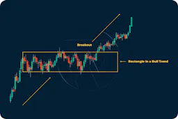 What are Chart Patterns? β Chart Patterns You Should Know