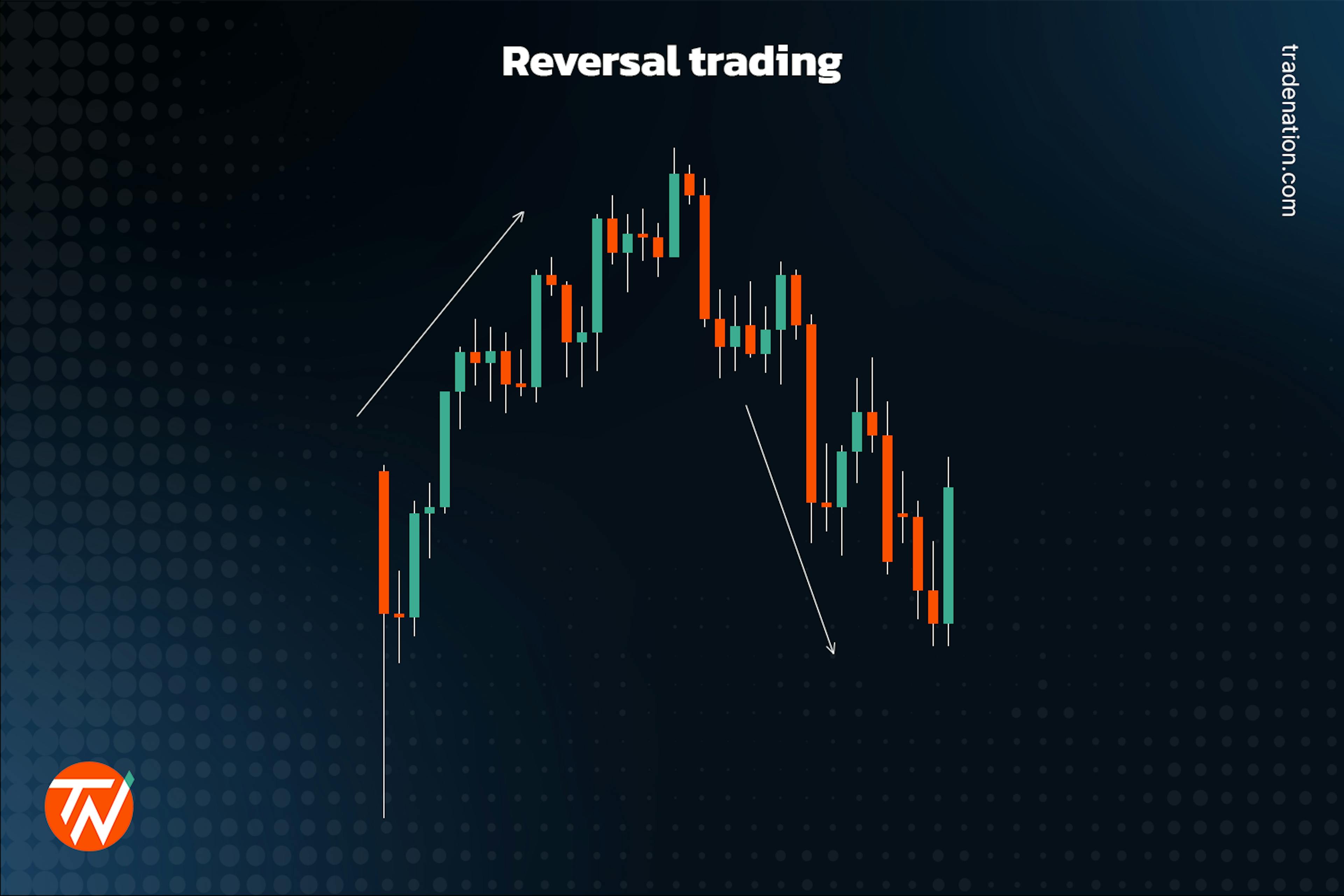 Reversal trading explained