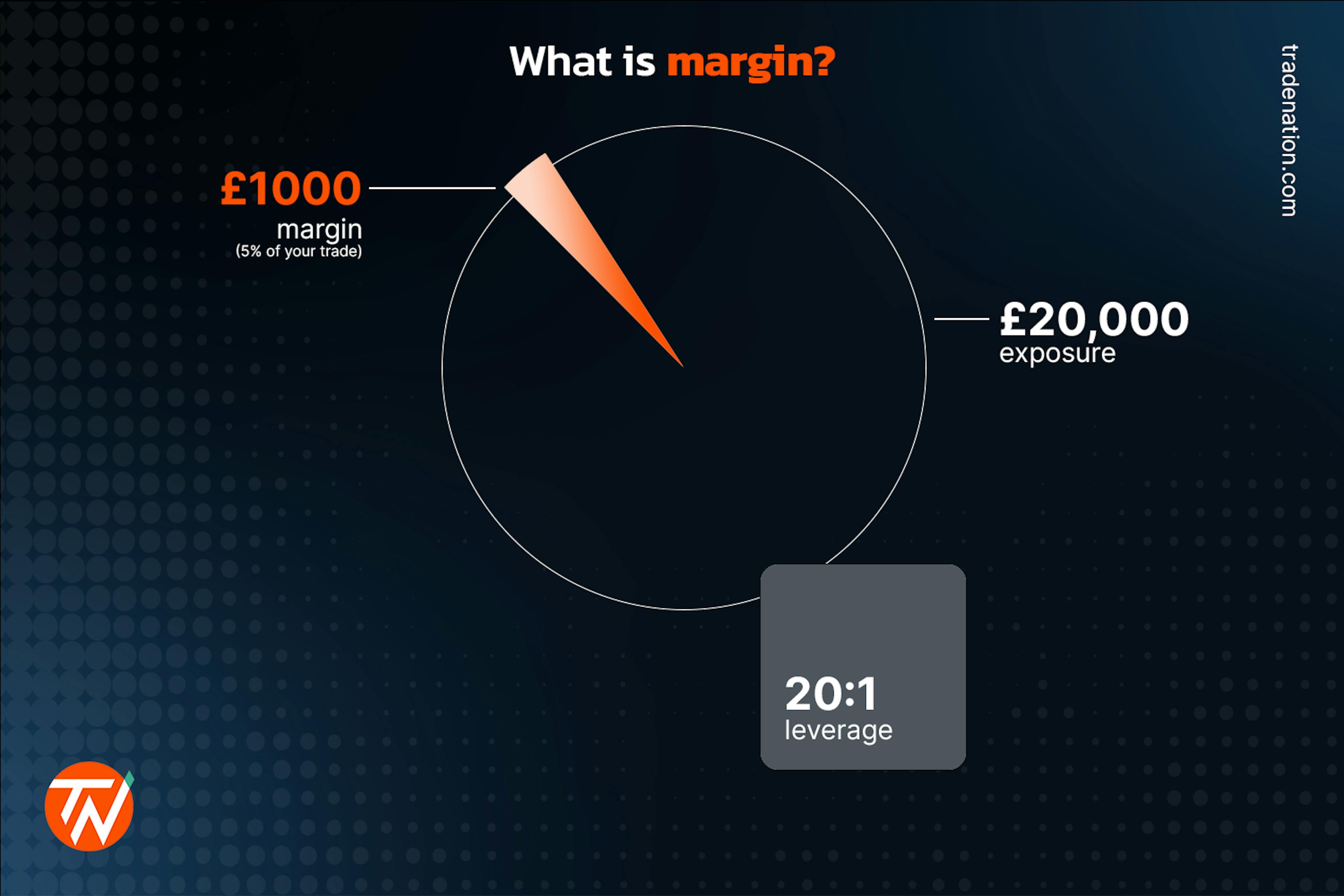 what is margin in forex trading