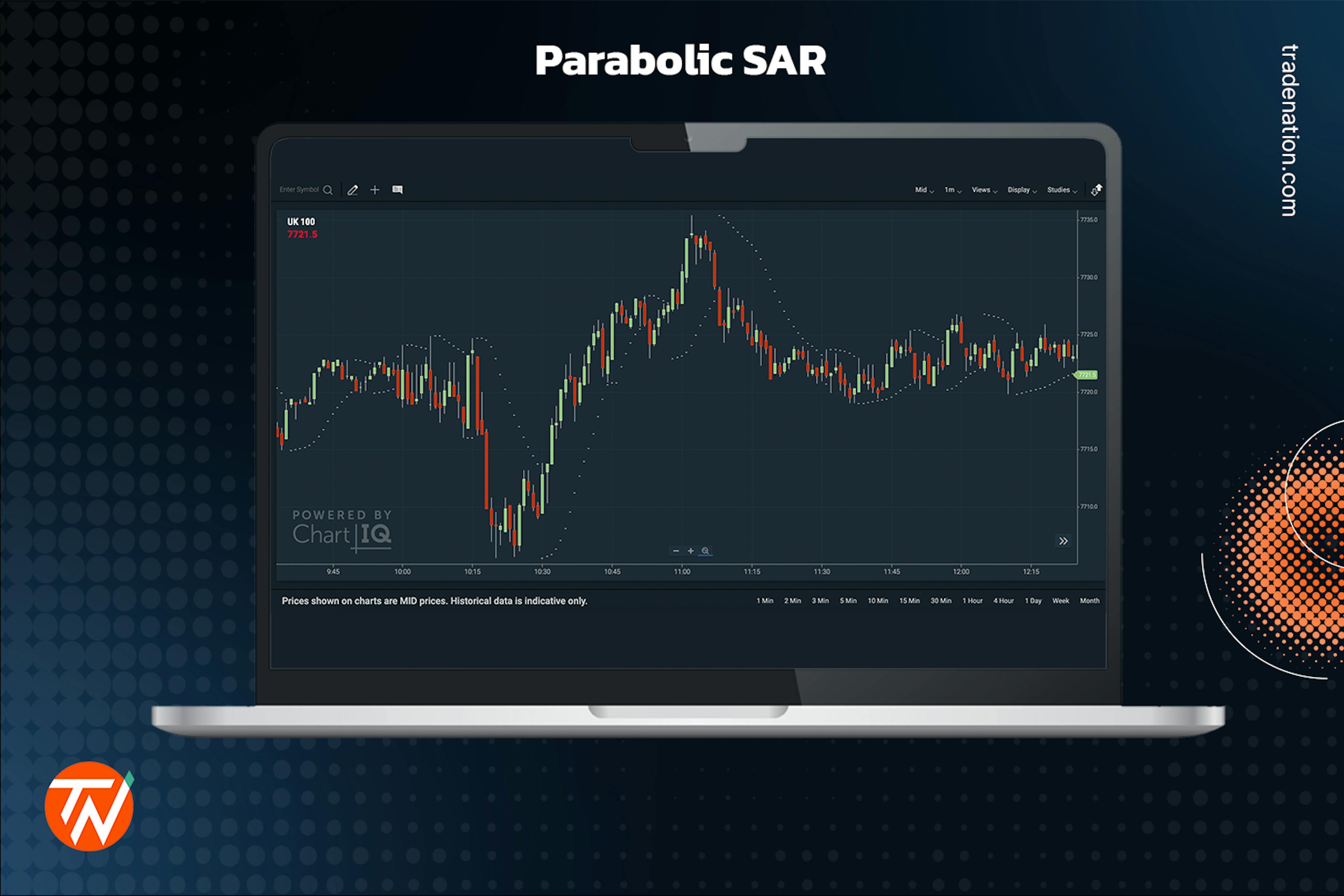 Parabolic SAR demonstrated