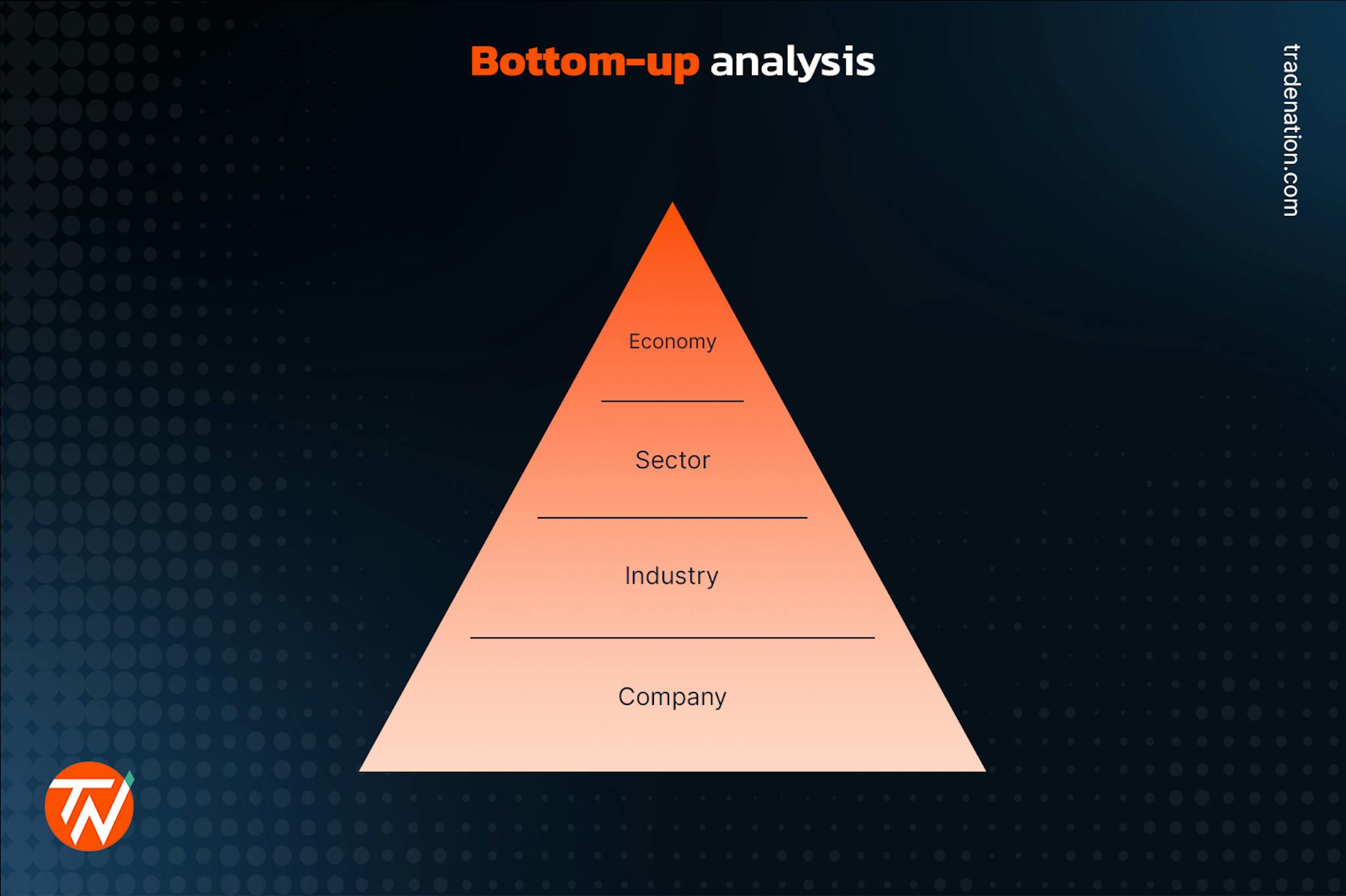 HOW TO MASTER FUNDAMENTAL ANALYSIS visual data 7