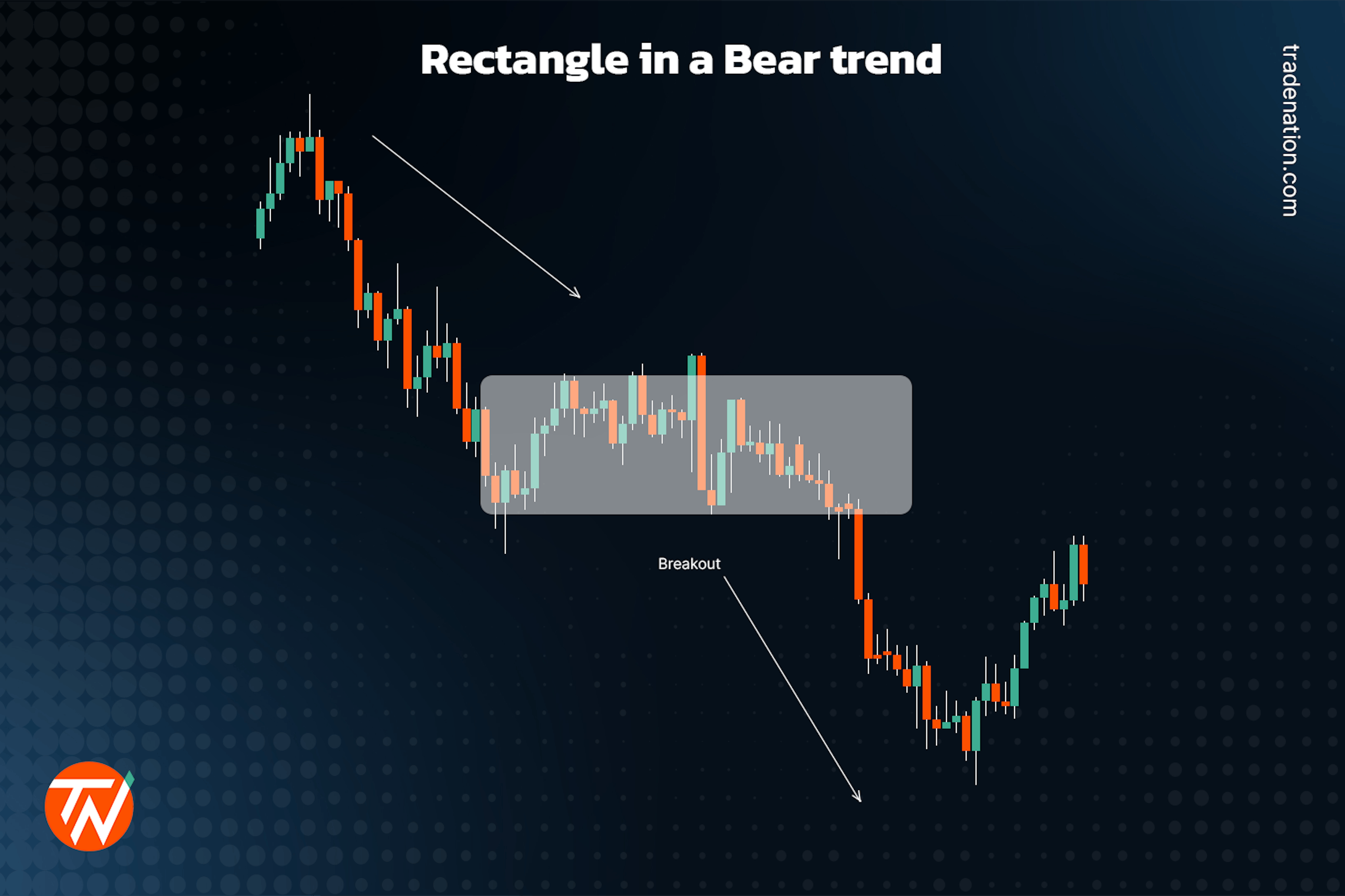 Rectangle in a bear trend