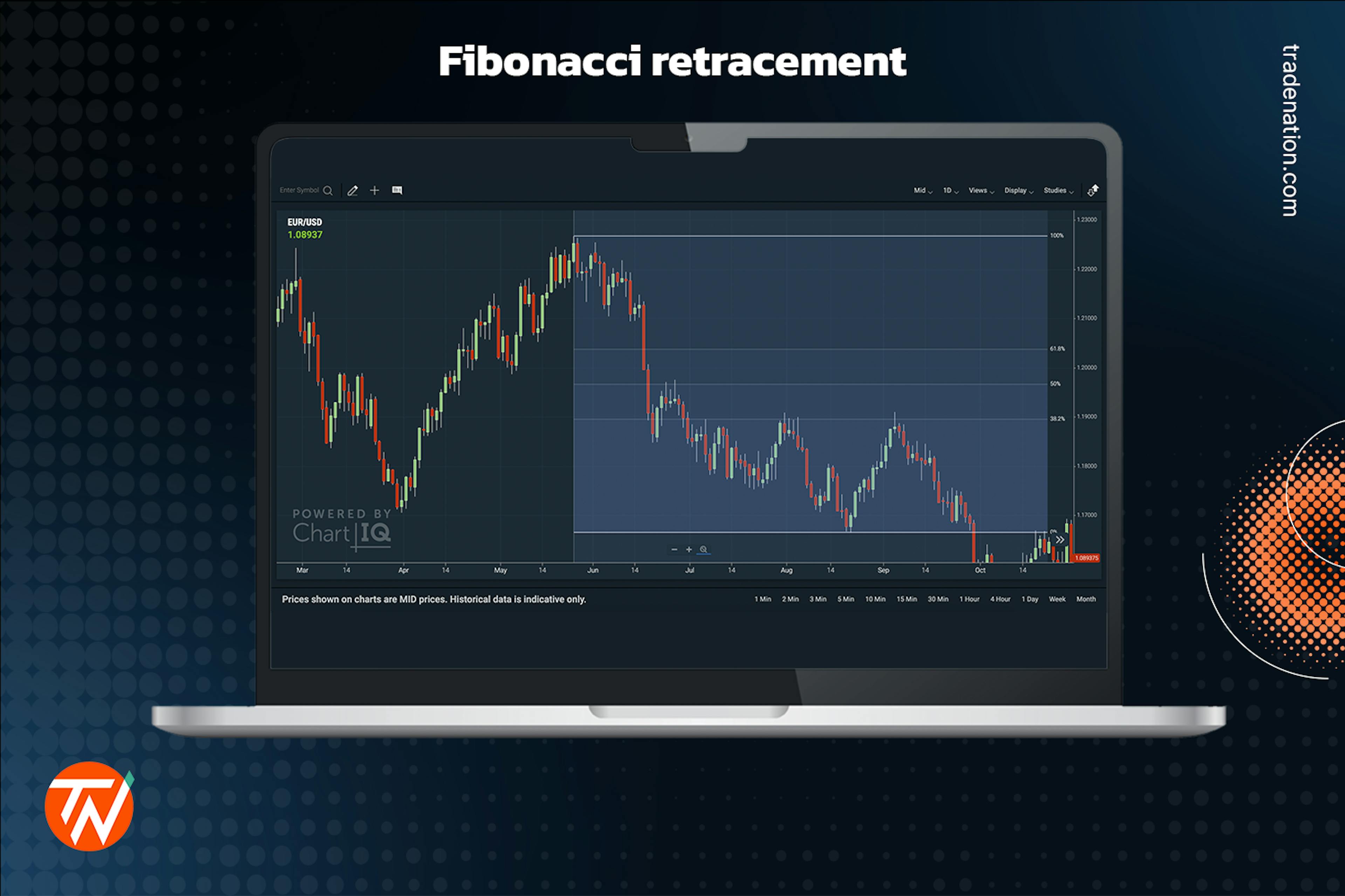 Fibonacci retracement in trading demonstrated