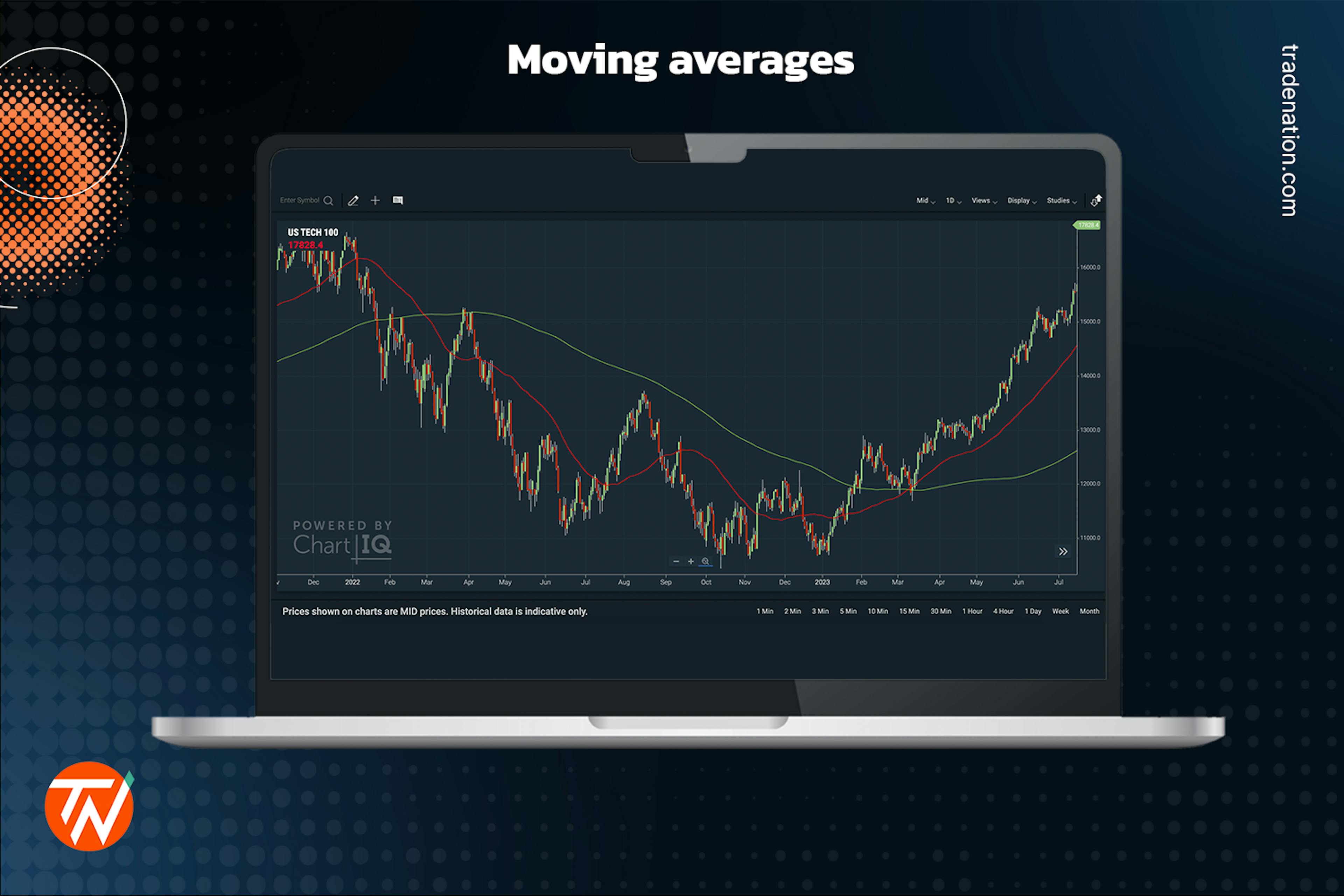 Moving averages example chart